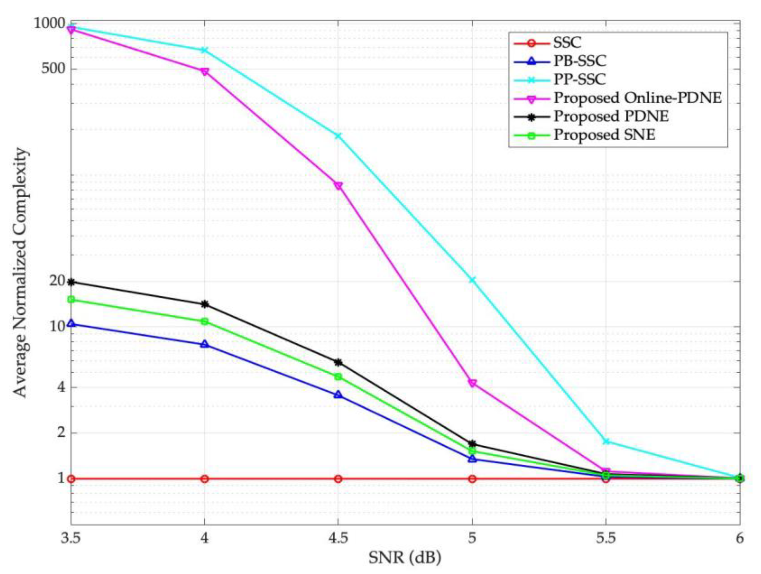 Symmetry 14 01156 g009