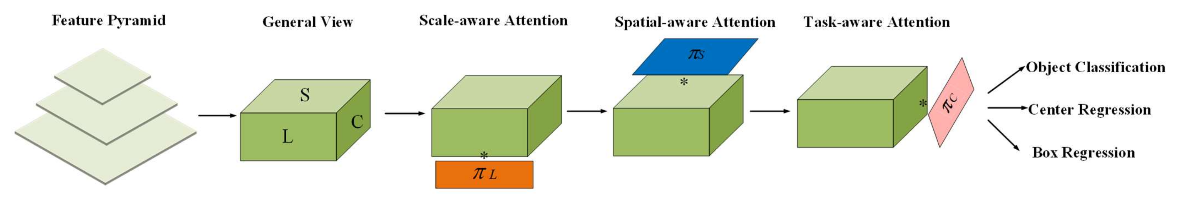 Symmetry 14 01157 g004