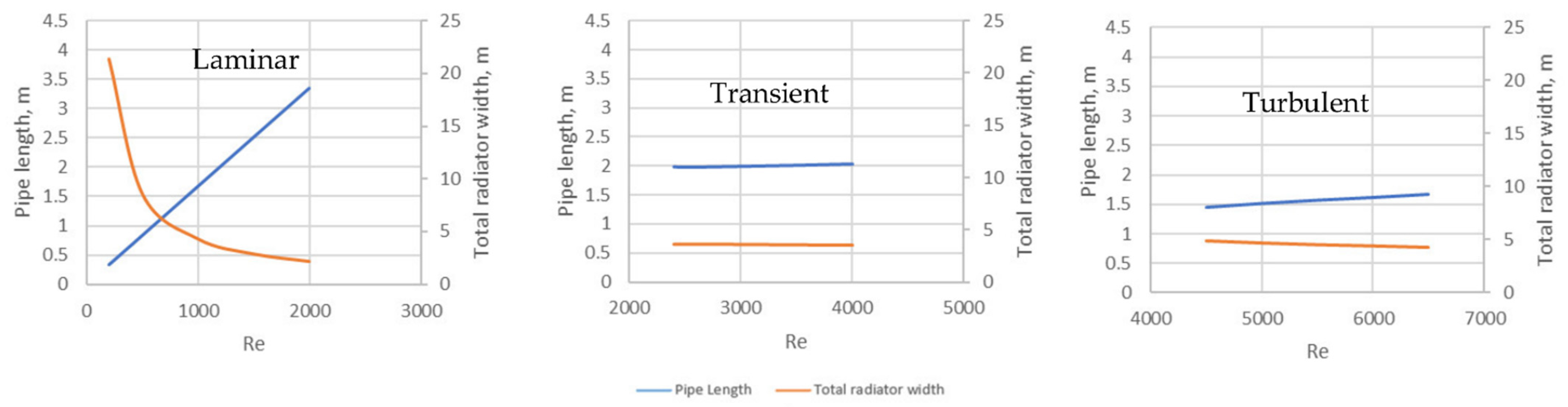 Symmetry 14 01168 g004