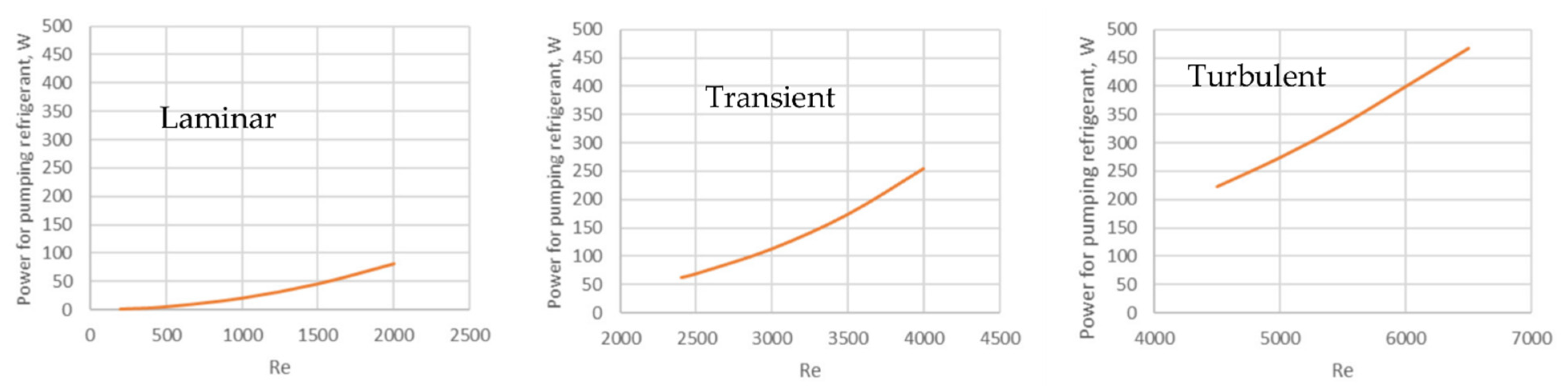 Symmetry 14 01168 g005