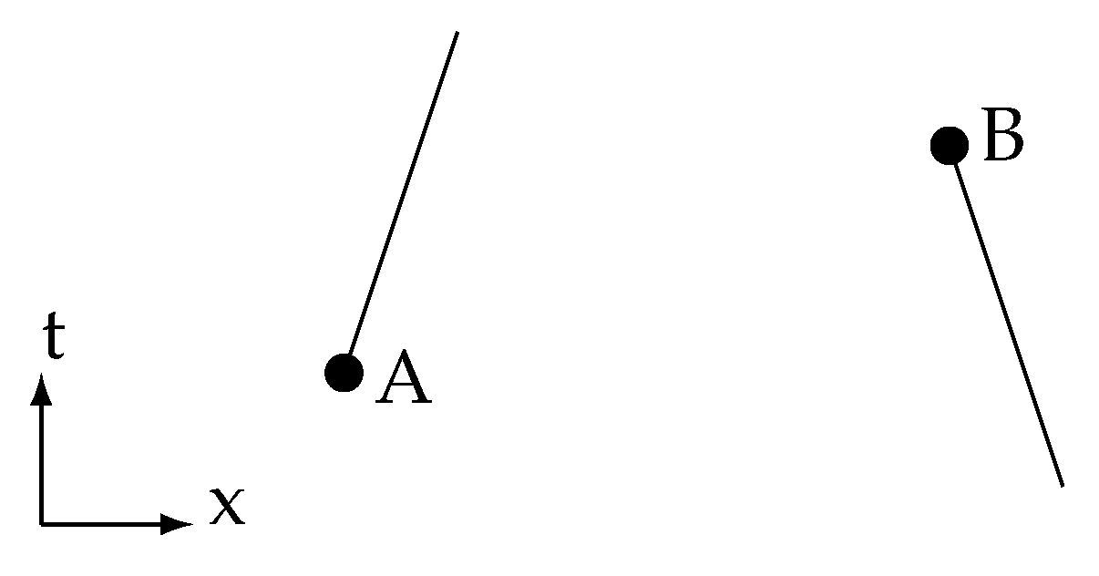 Symmetry 14 01172 g003