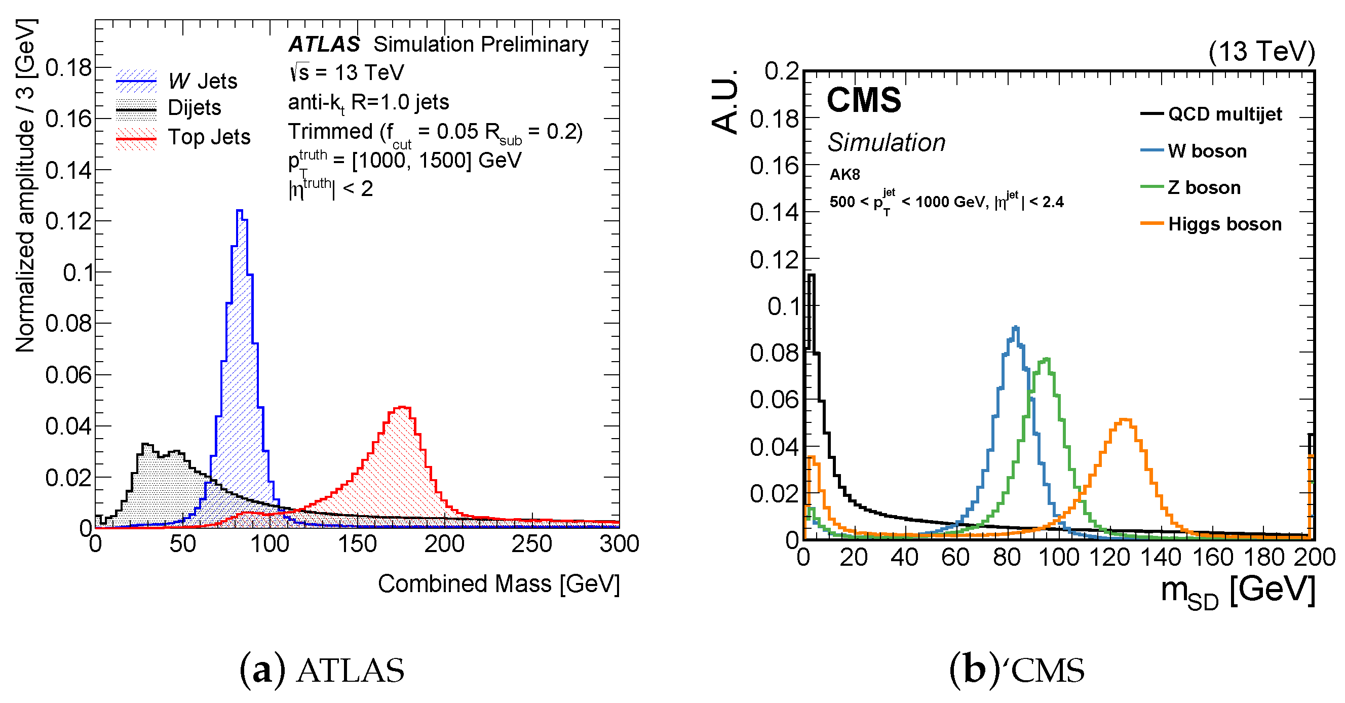 Symmetry 14 01173 g012