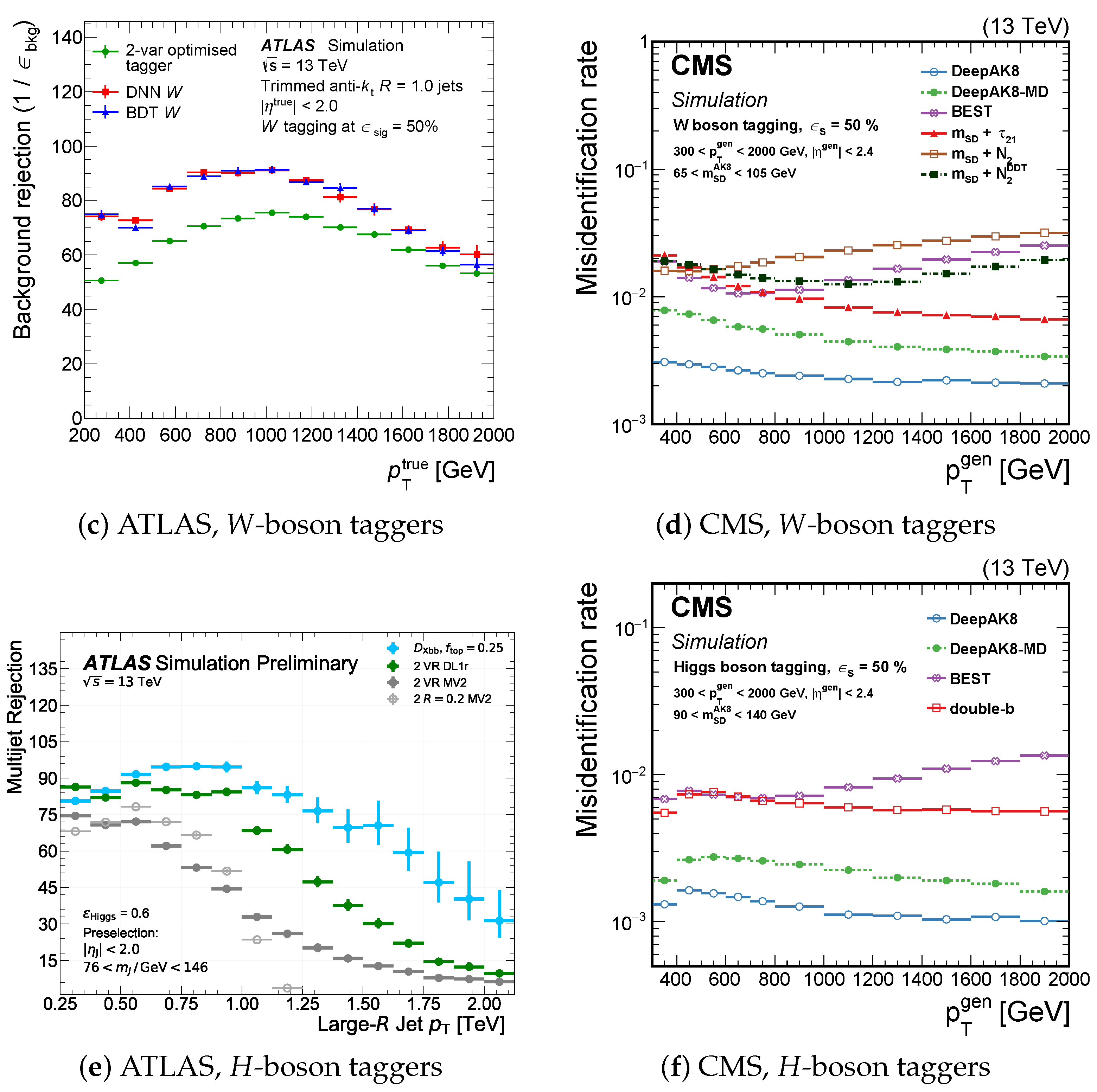 Symmetry 14 01173 g017b