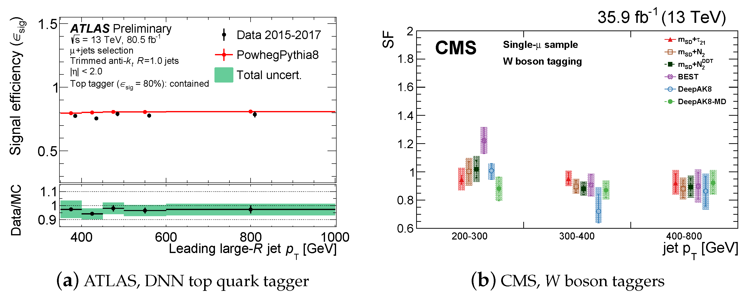 Symmetry 14 01173 g018