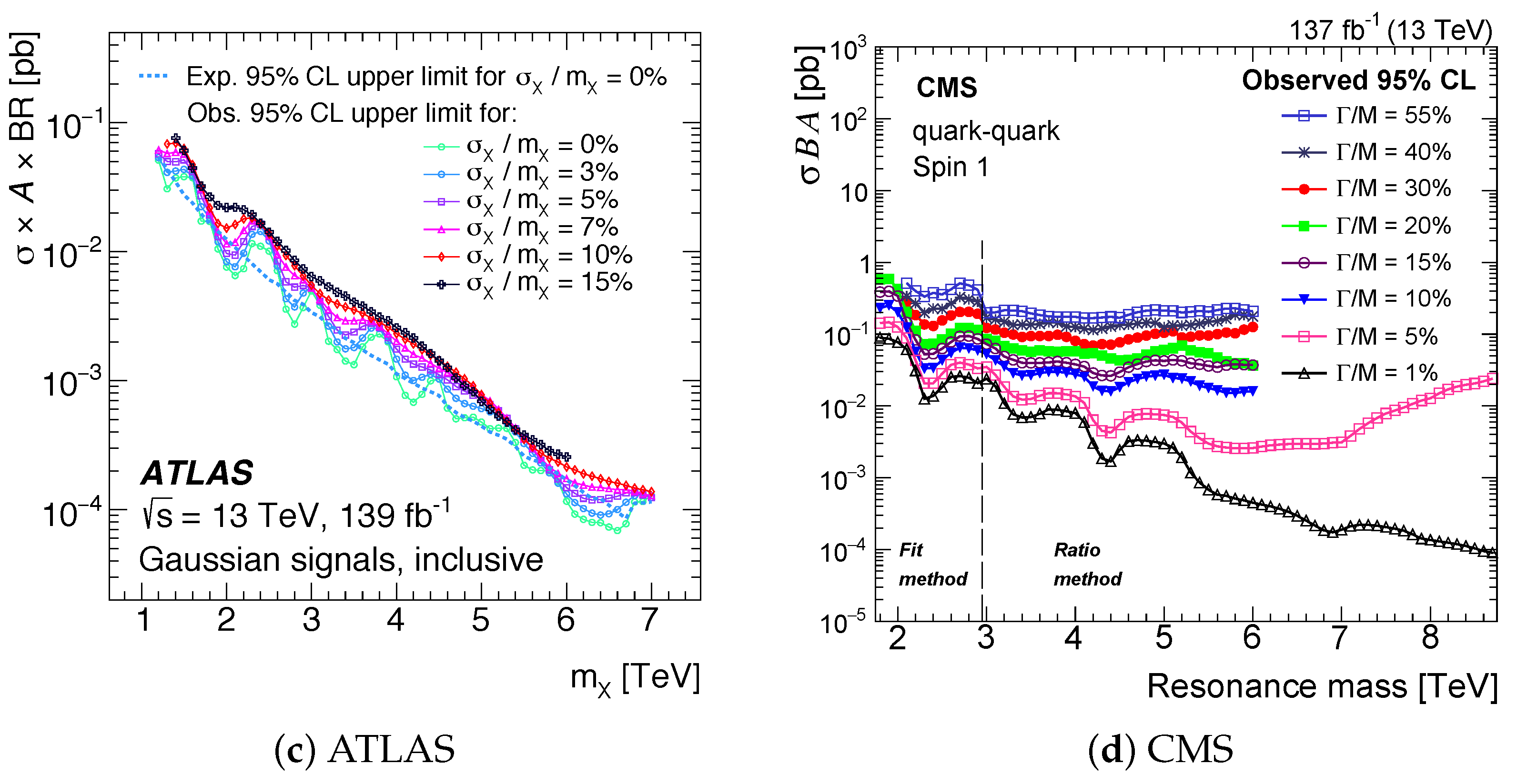 Symmetry 14 01173 g021b