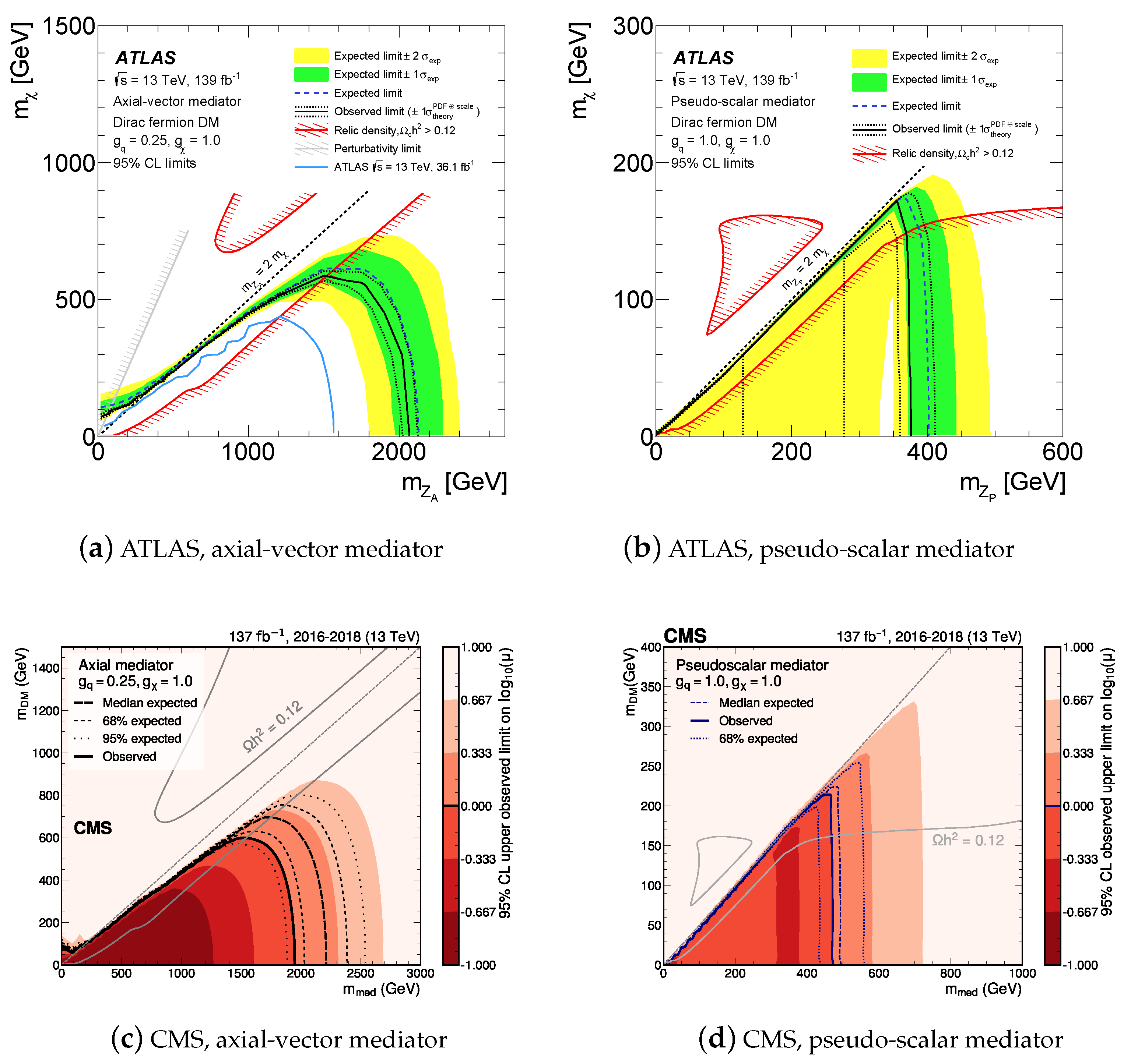 Symmetry 14 01173 g035
