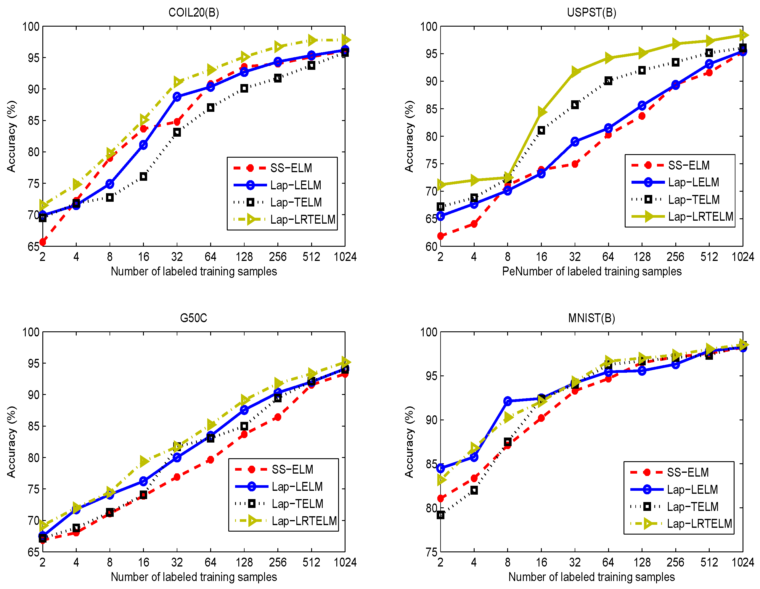 Symmetry 14 01186 g005
