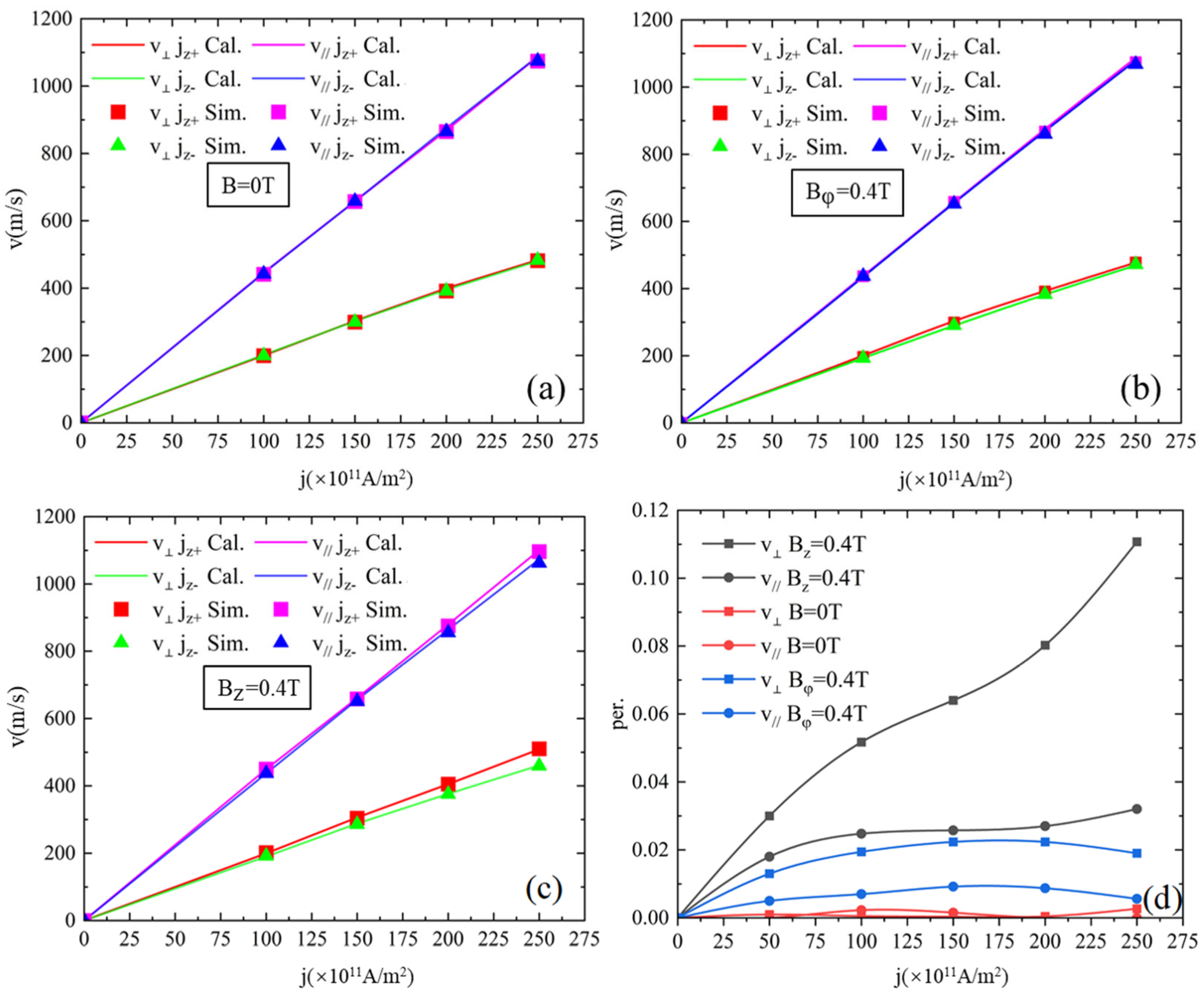 Symmetry 14 01195 g002