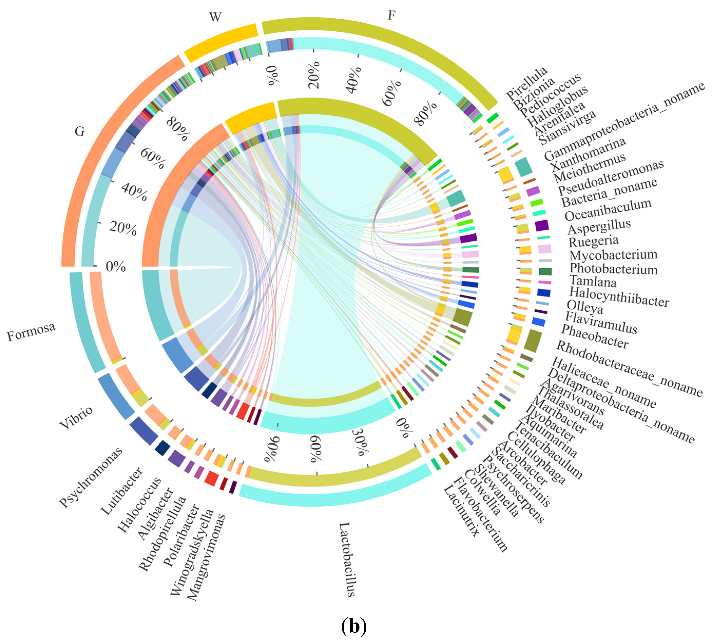 Symmetry 14 01199 g003b