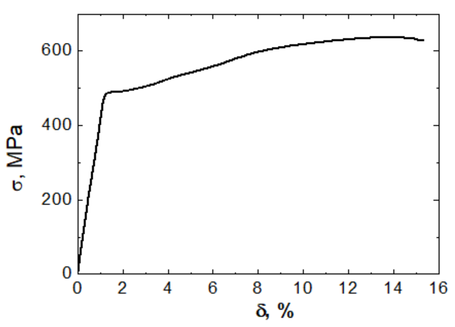 Symmetry 14 01201 g002