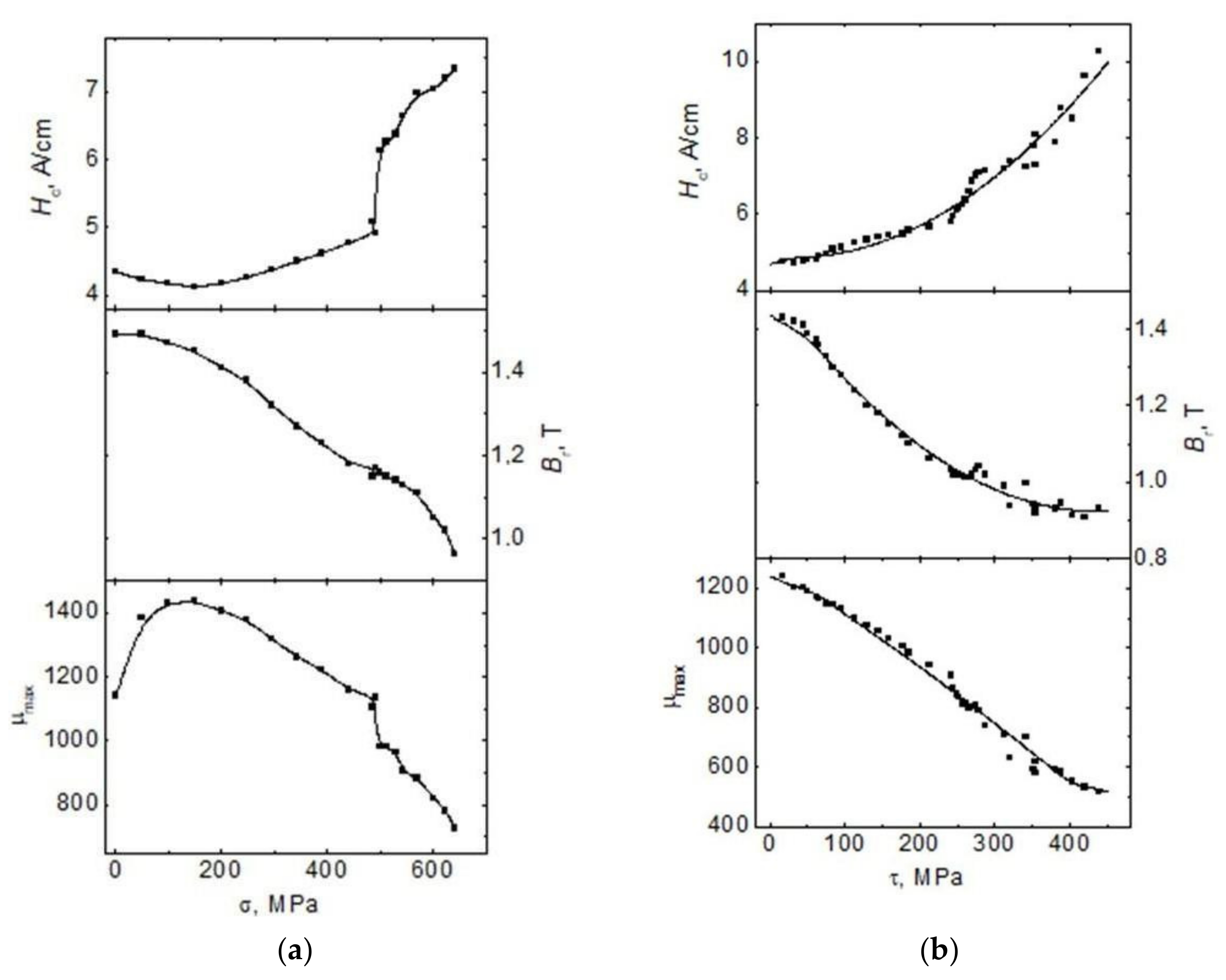 Symmetry 14 01201 g008