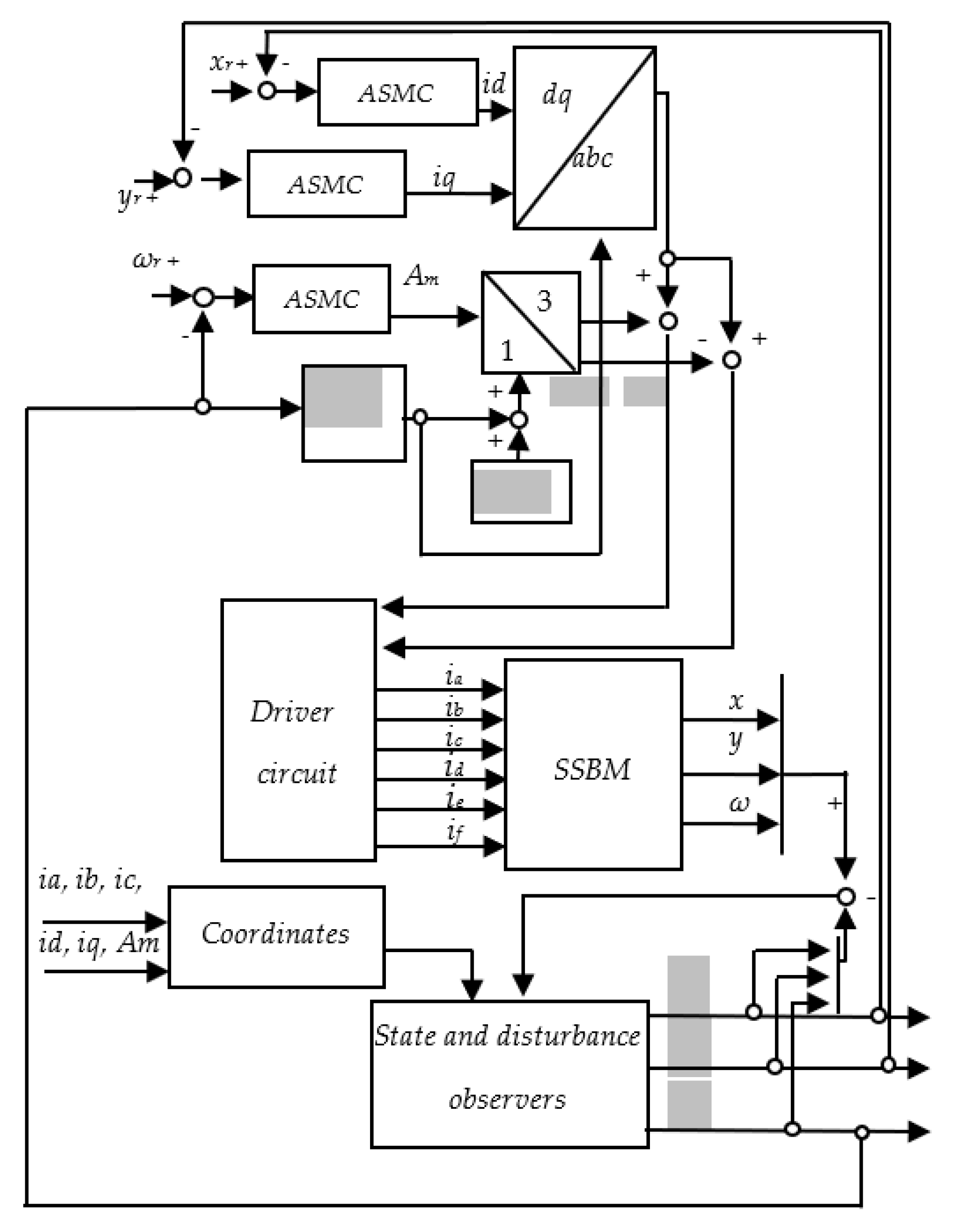 Symmetry 14 01206 g002