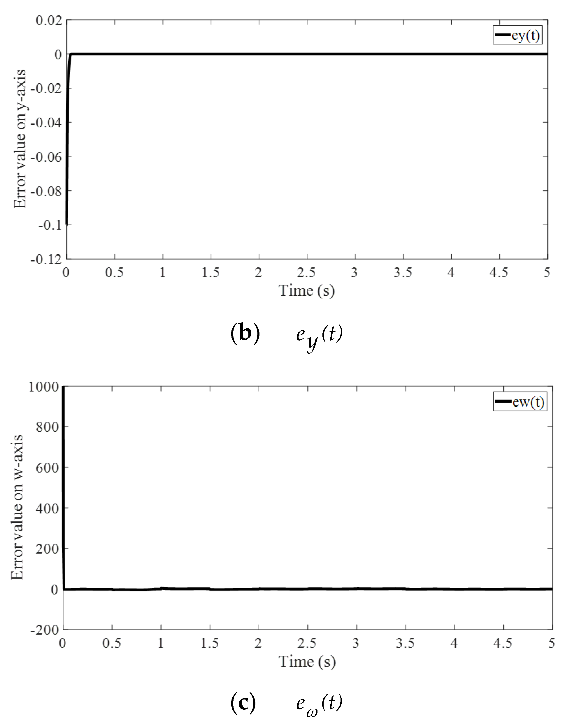Symmetry 14 01206 g003b
