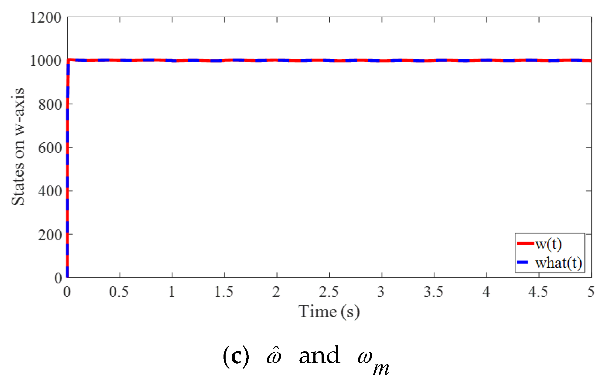 Symmetry 14 01206 g005b