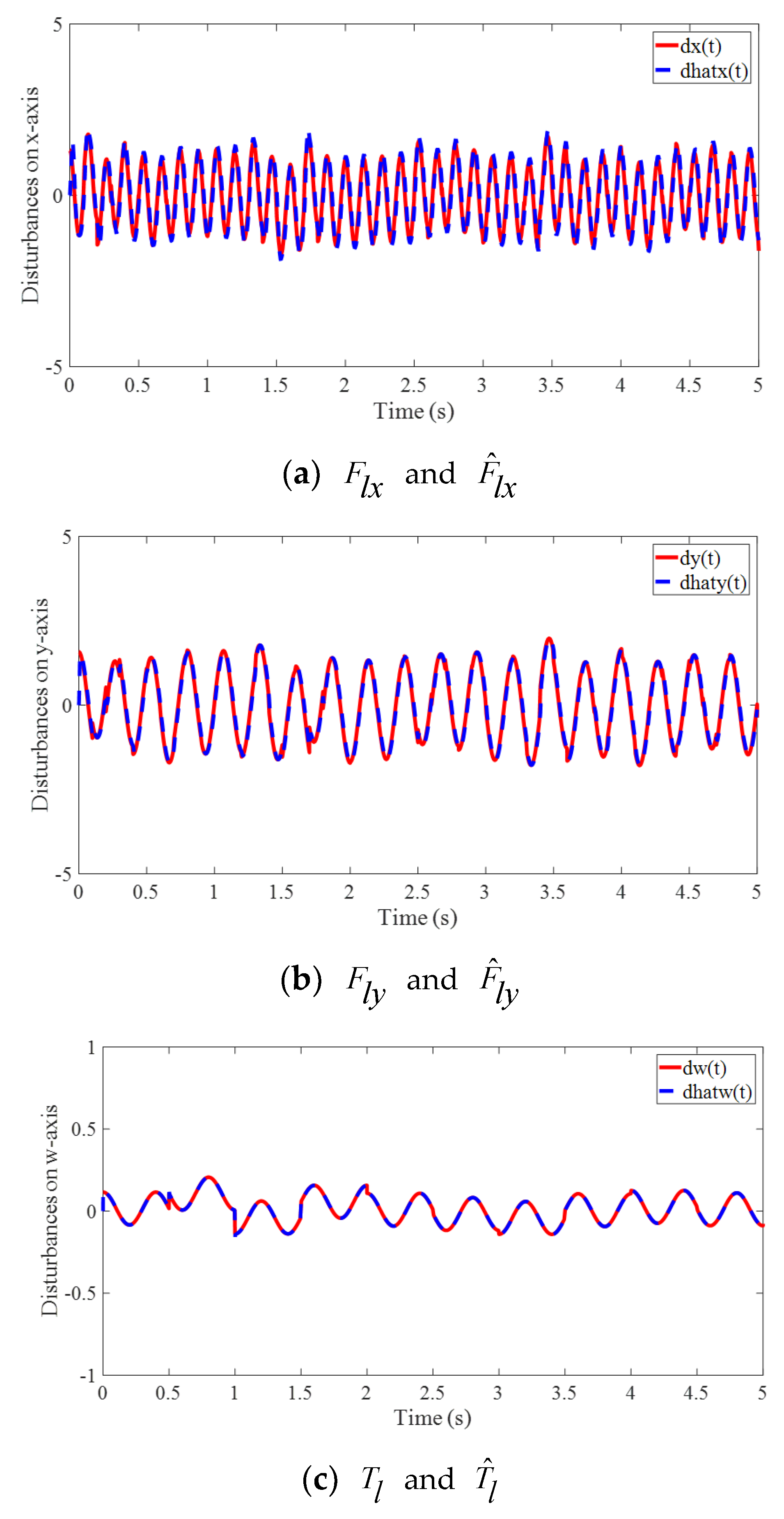 Symmetry 14 01206 g006