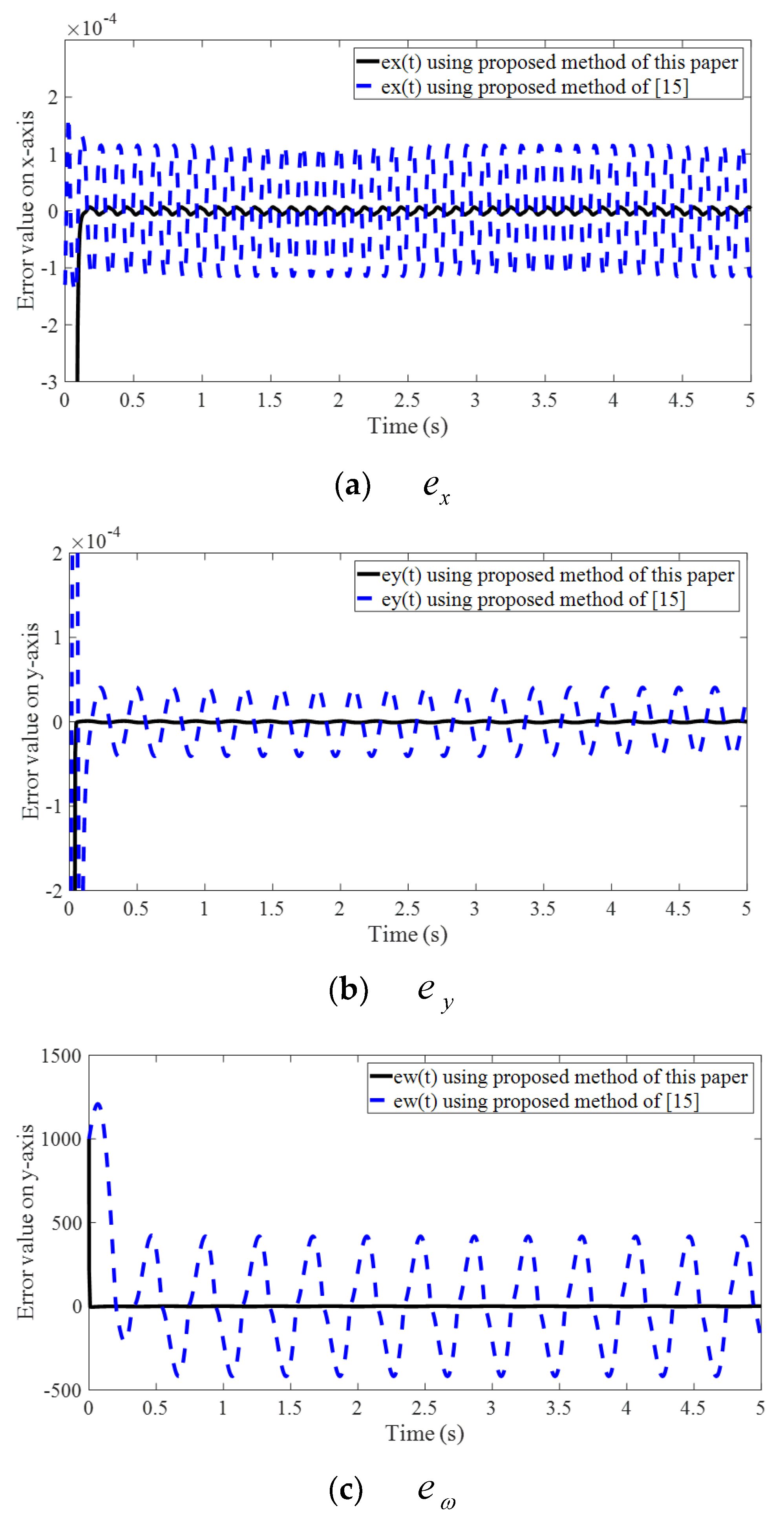 Symmetry 14 01206 g007
