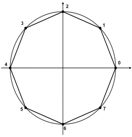 Symmetry 14 01214 g001 550