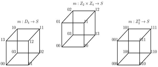 Symmetry 14 01214 g003 550