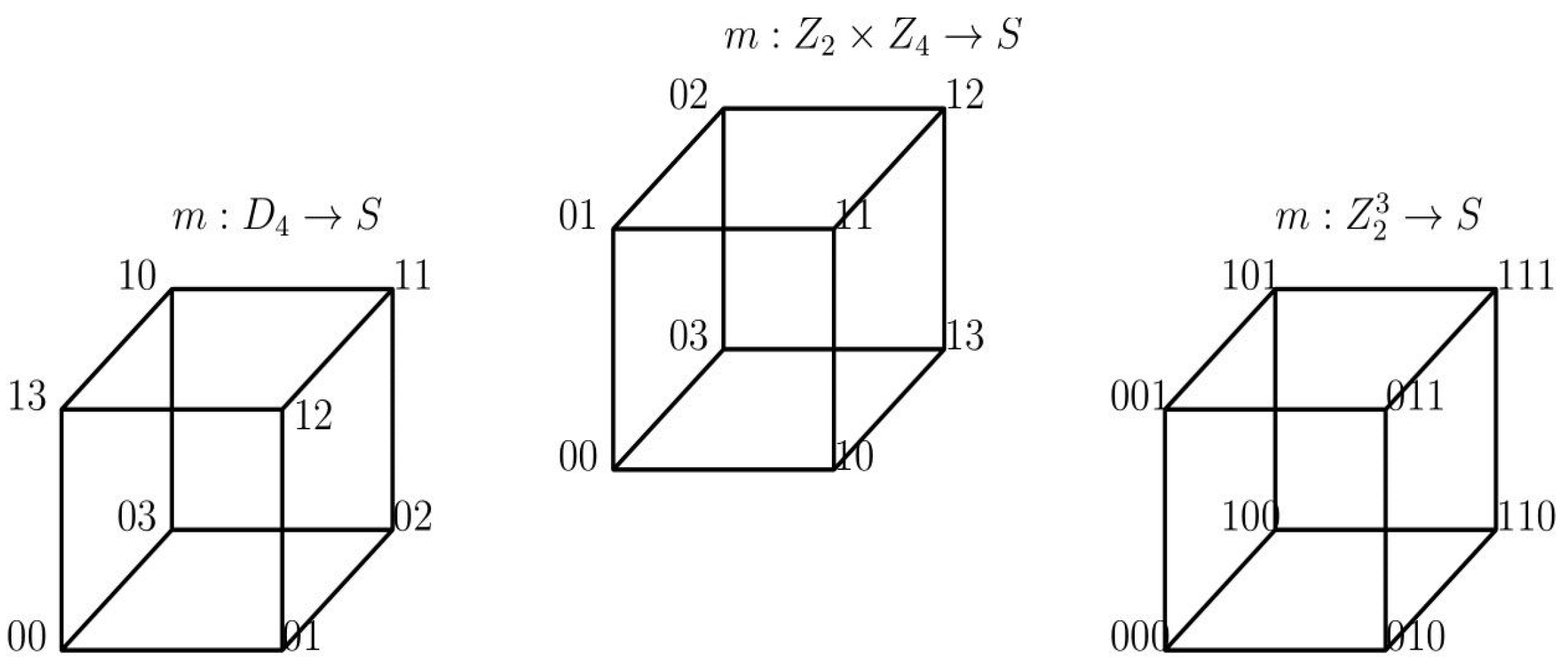 Symmetry 14 01214 g003