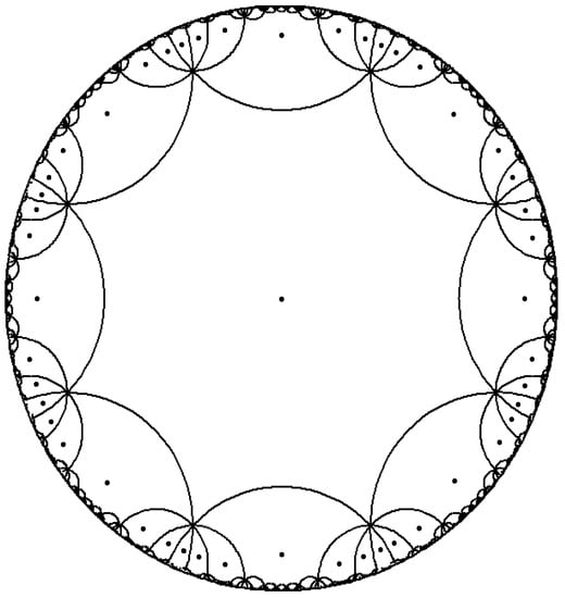 Symmetry 14 01214 g004 550