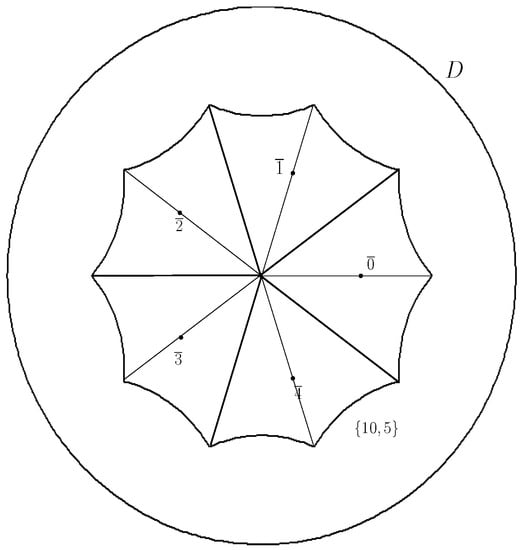 Symmetry 14 01214 g005 550