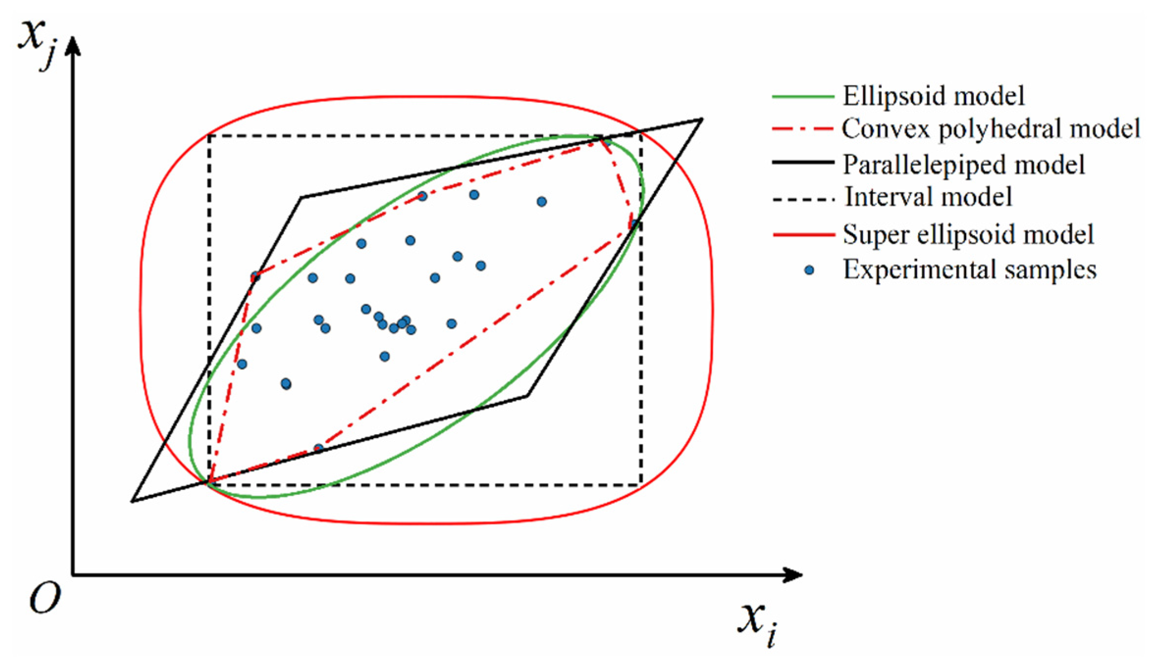 Symmetry 14 01219 g002