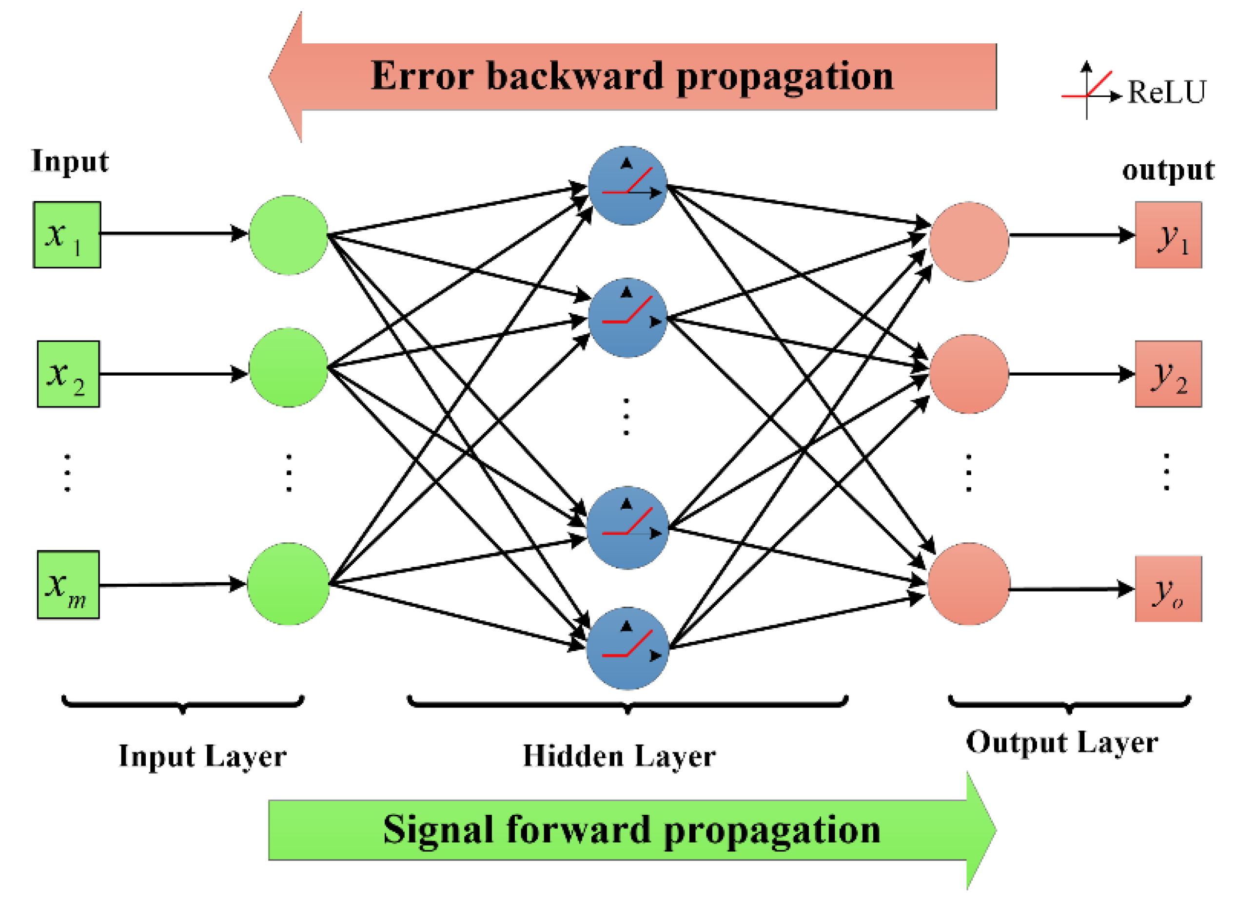 Symmetry 14 01219 g007