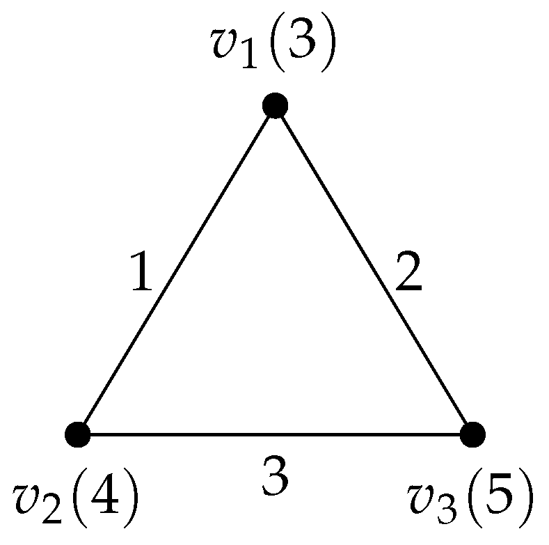 Symmetry 14 01235 g001