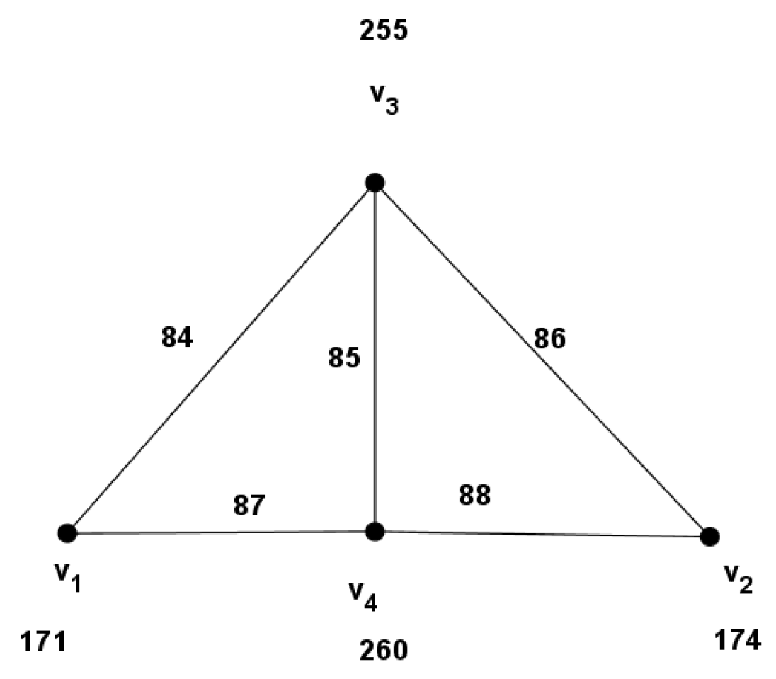 Symmetry 14 01235 g005