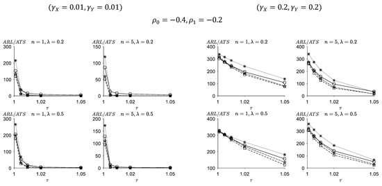 Symmetry 14 01236 g003a 550