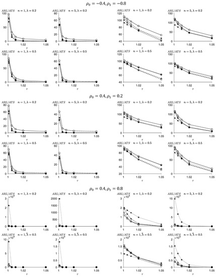 Symmetry 14 01236 g003b 550