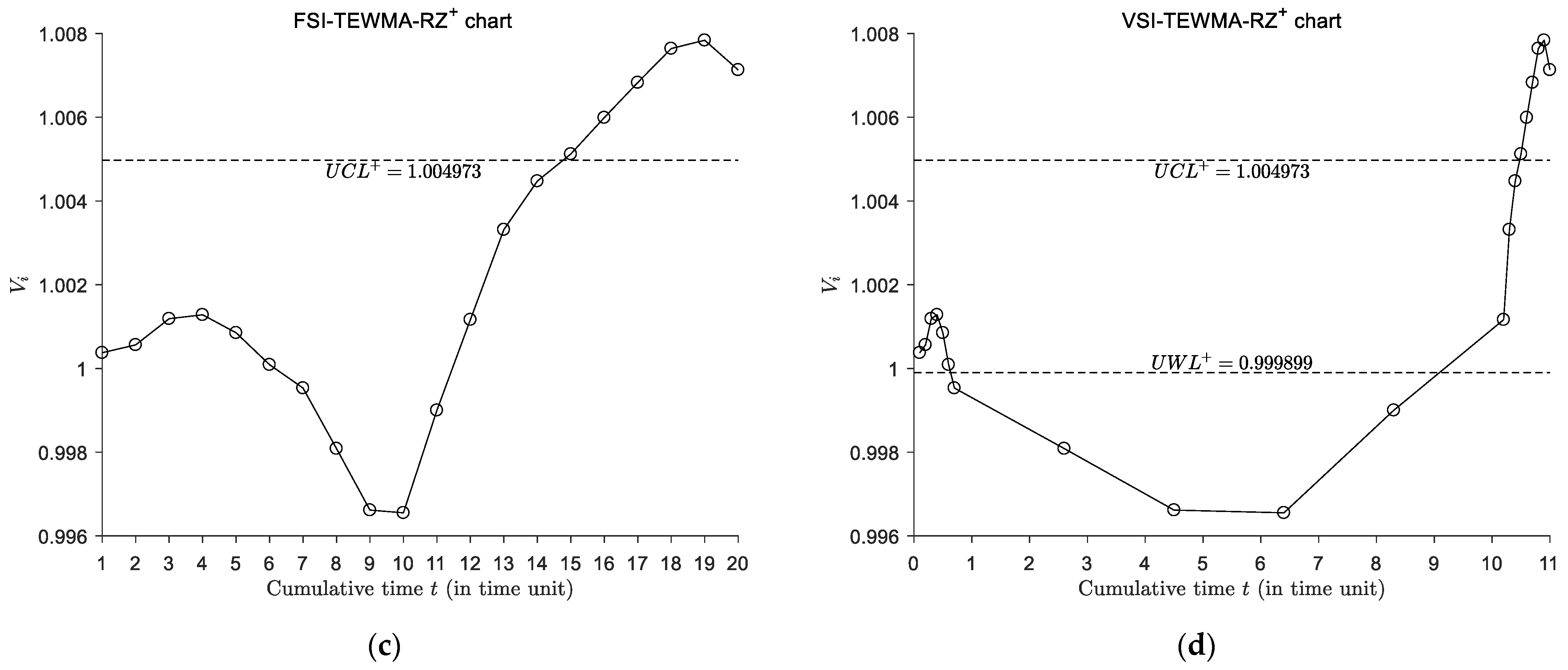 Symmetry 14 01236 g005b