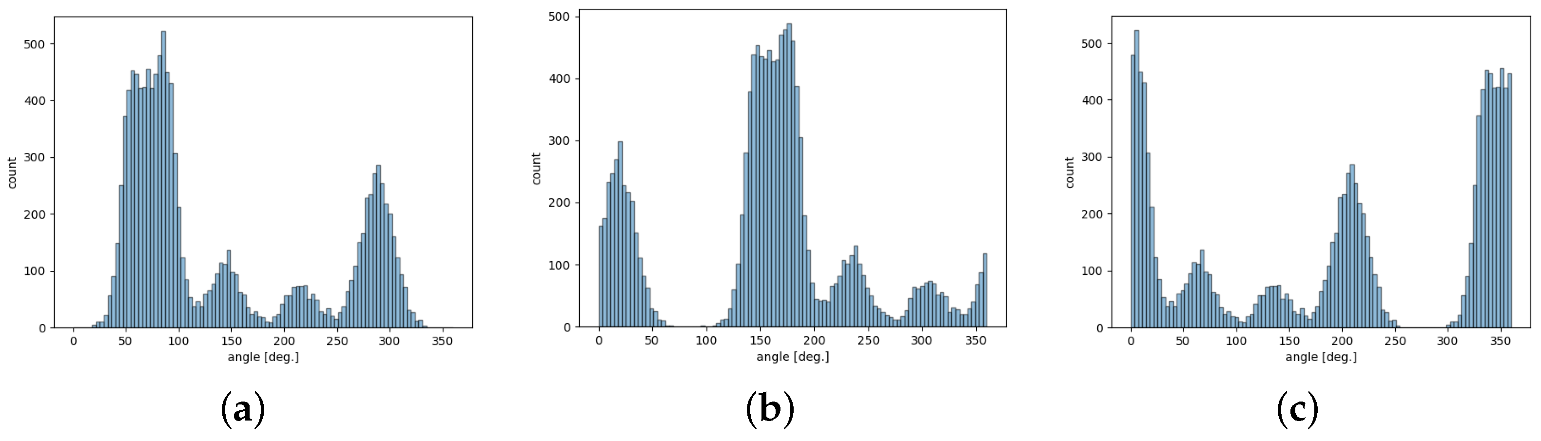 Symmetry 14 01237 g002