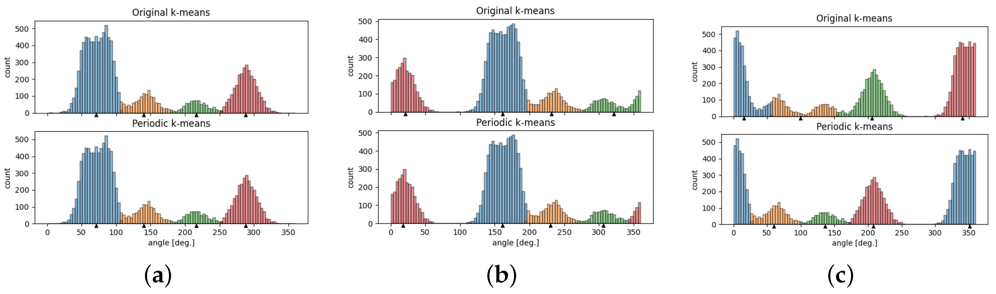 Symmetry 14 01237 g003