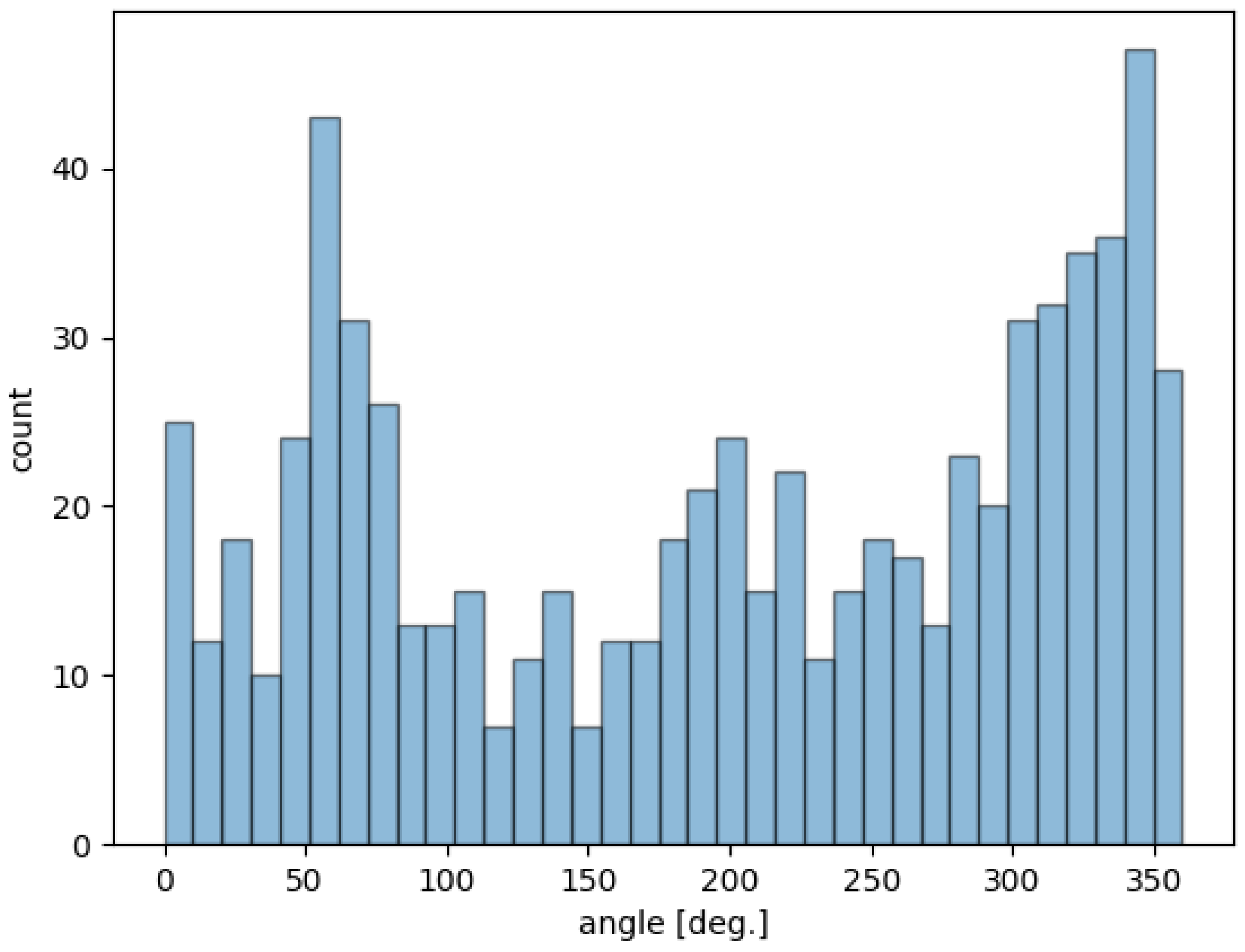 Symmetry 14 01237 g004