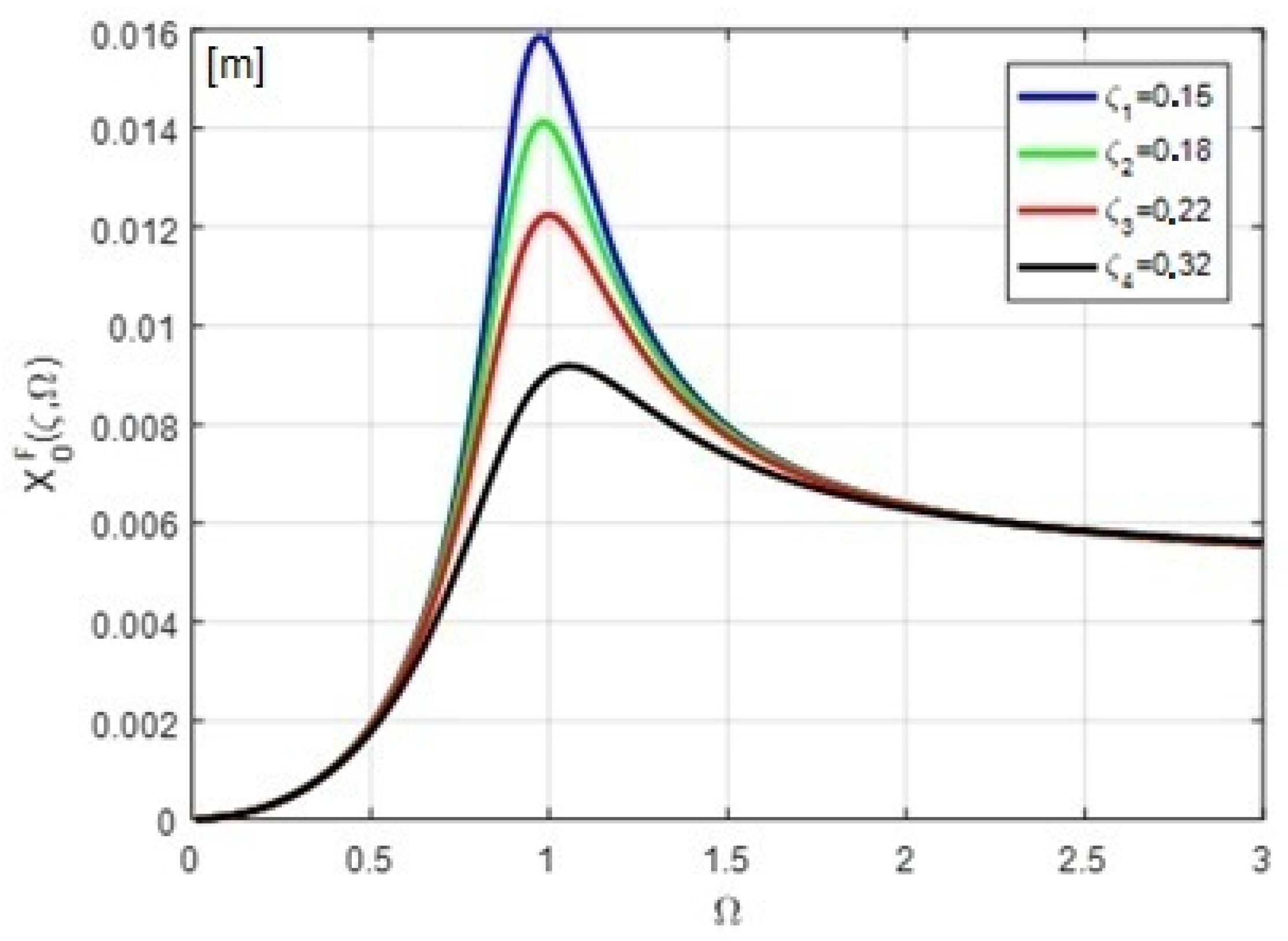 Symmetry 14 01238 g003