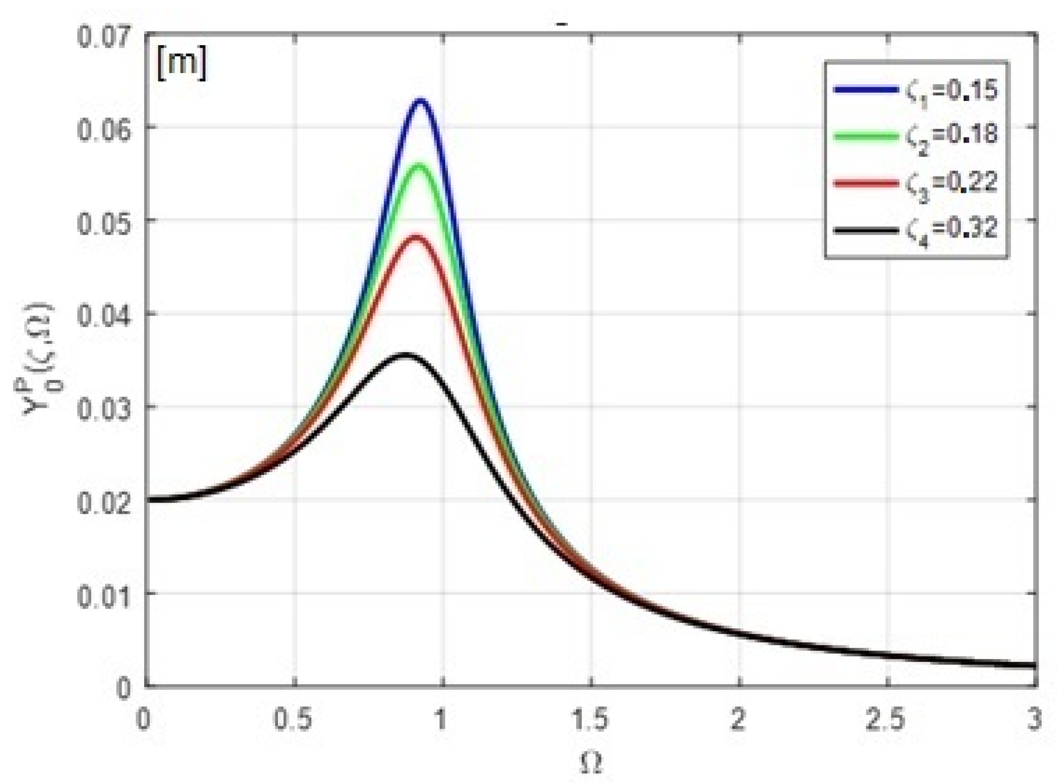 Symmetry 14 01238 g004