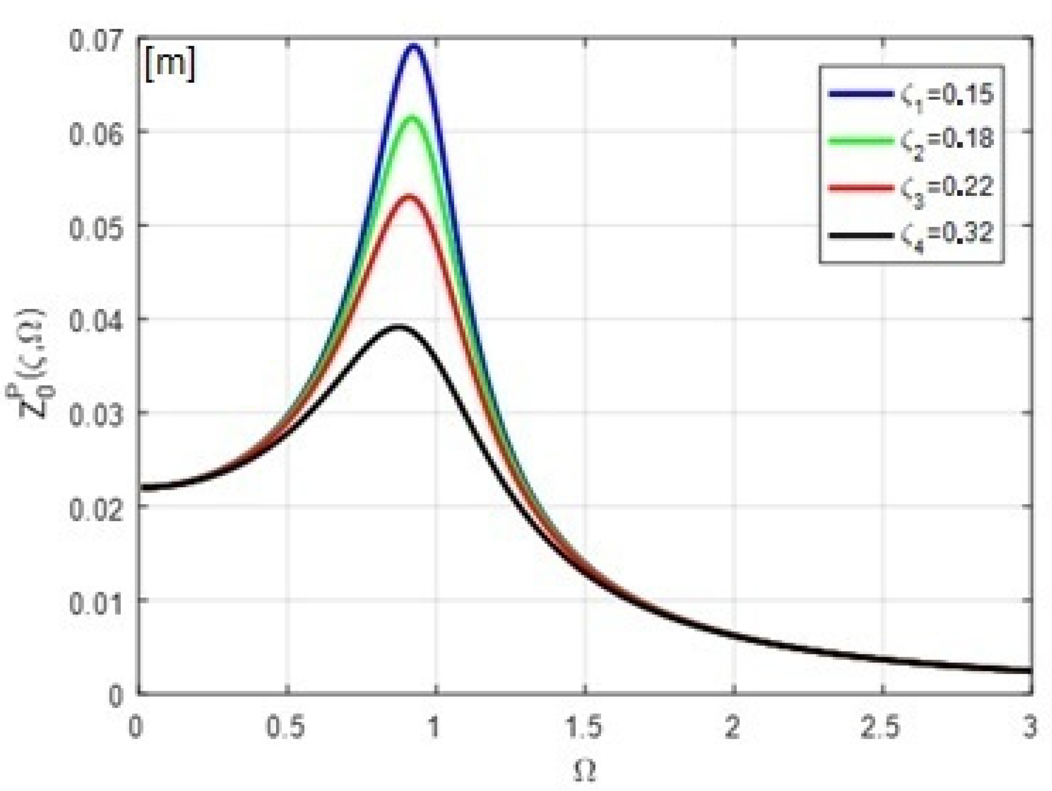 Symmetry 14 01238 g006