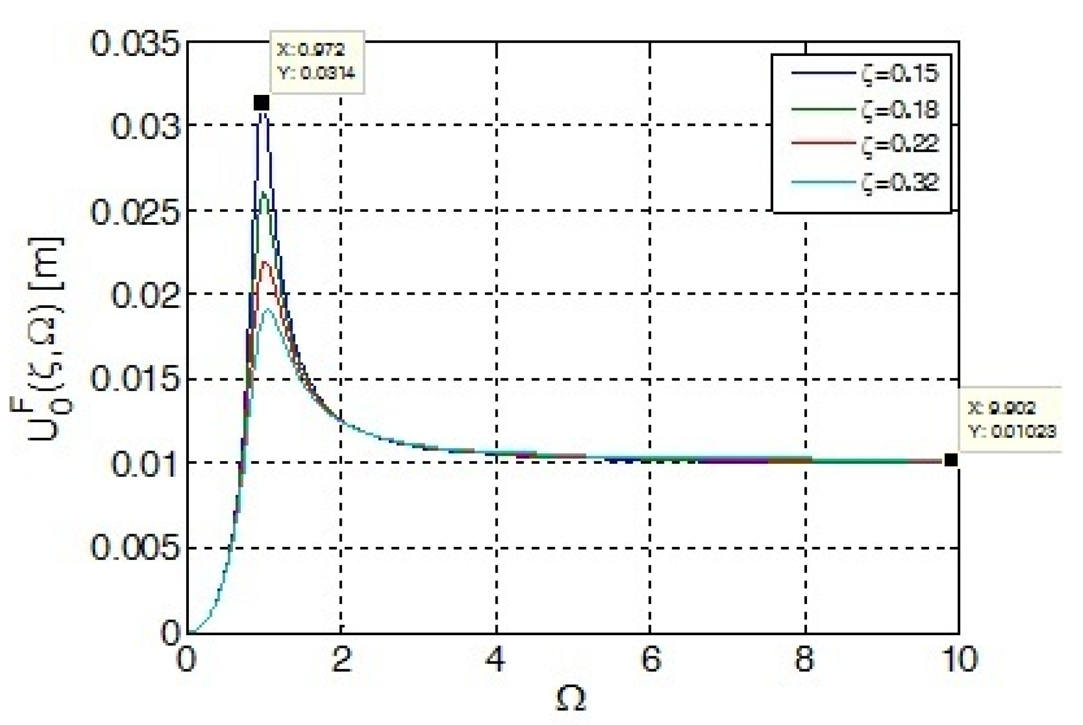 Symmetry 14 01238 g010
