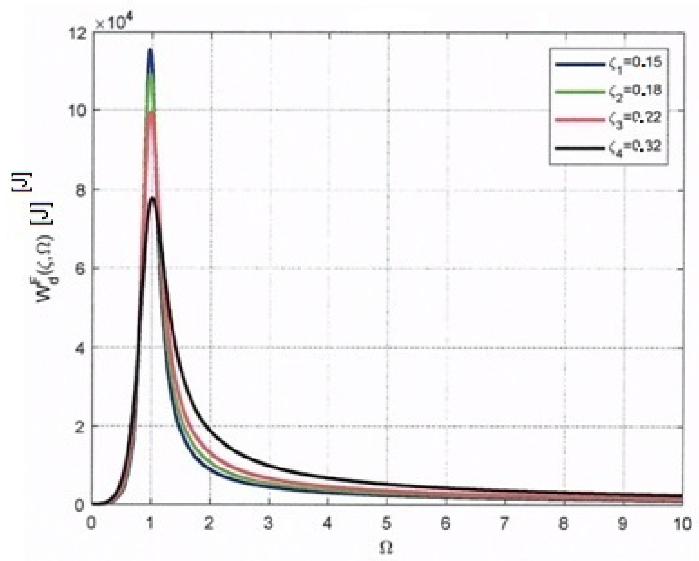 Symmetry 14 01238 g012