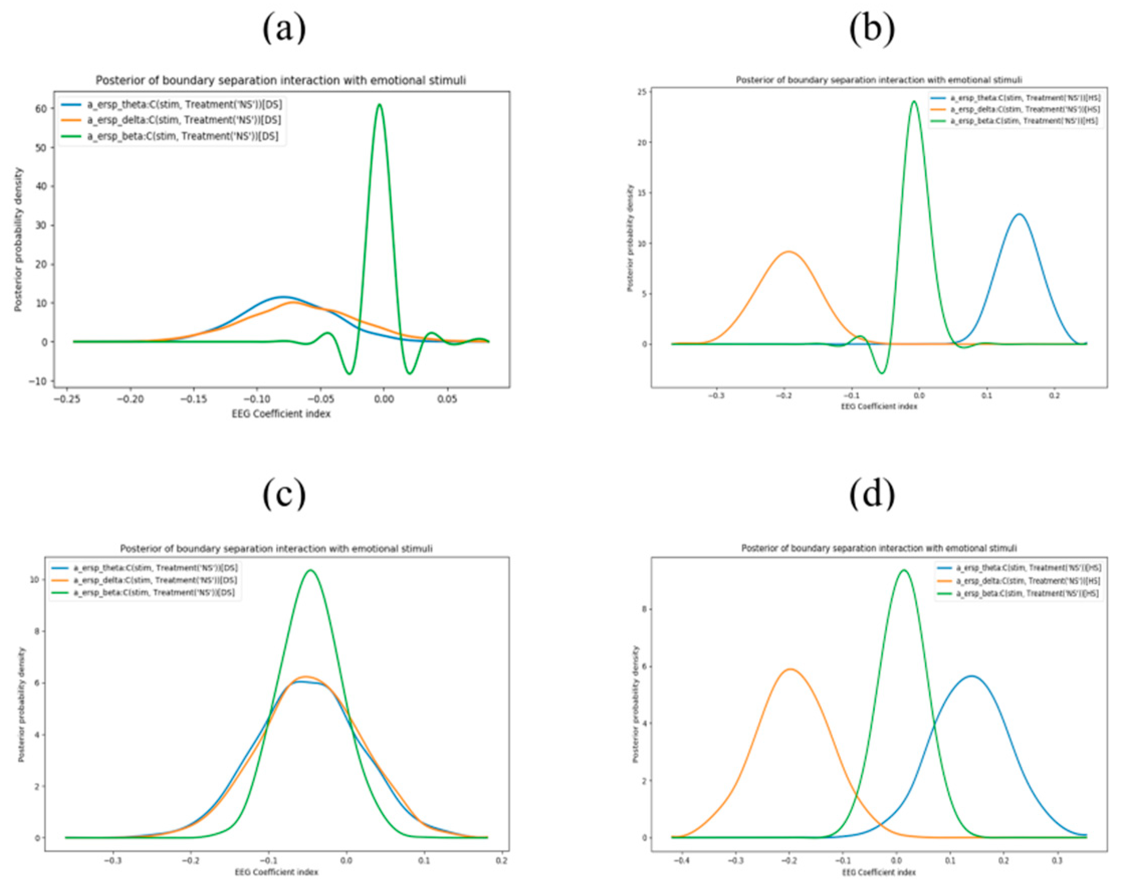 Symmetry 14 01244 g003