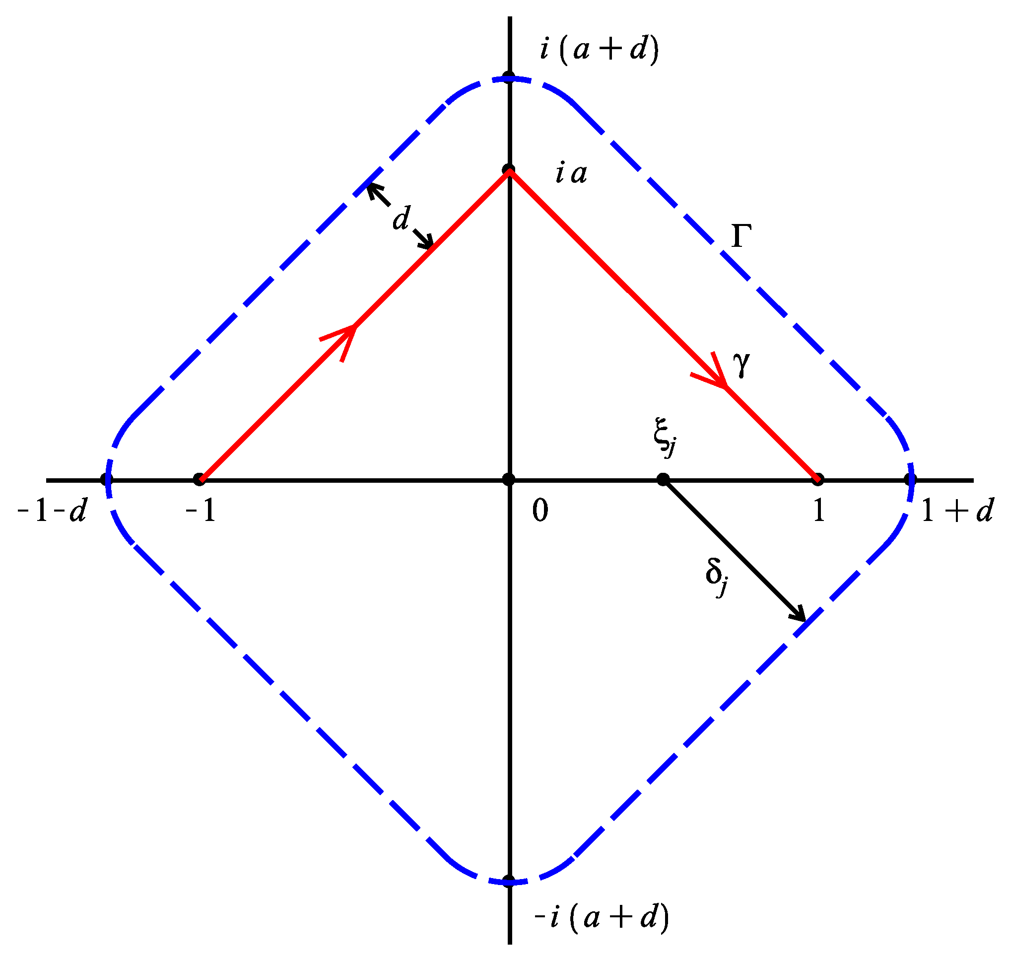 Symmetry 14 01250 g001