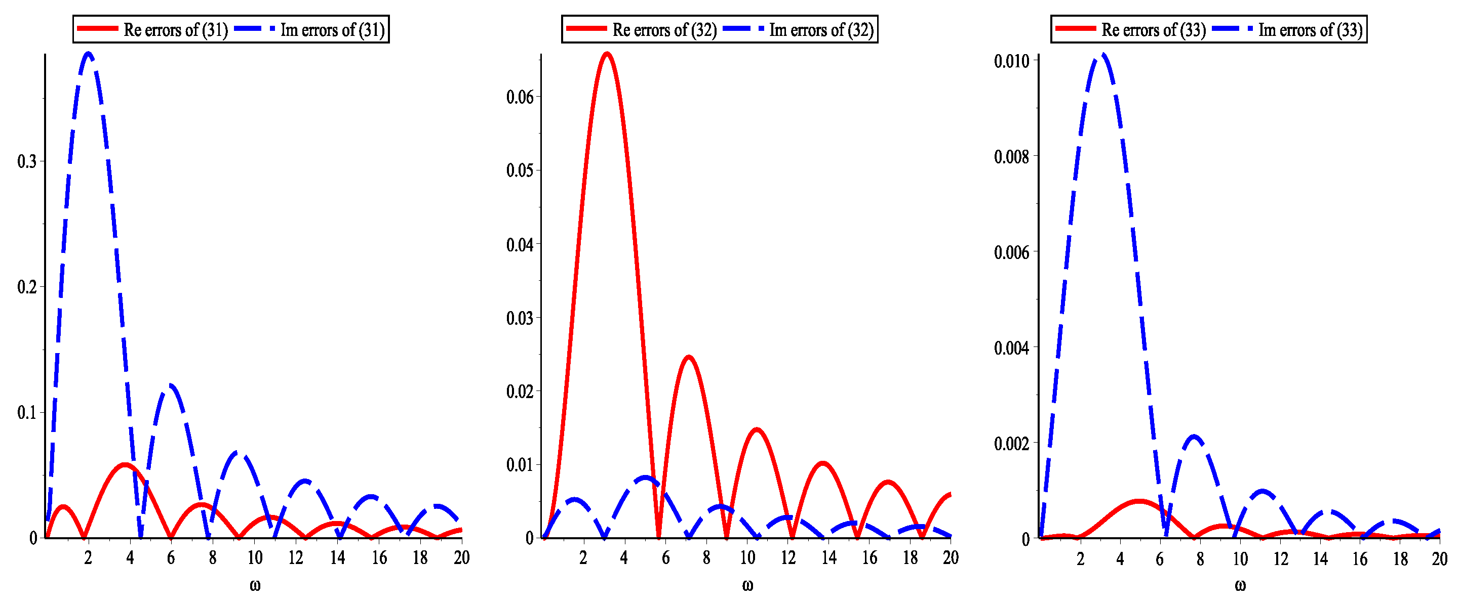 Symmetry 14 01250 g003
