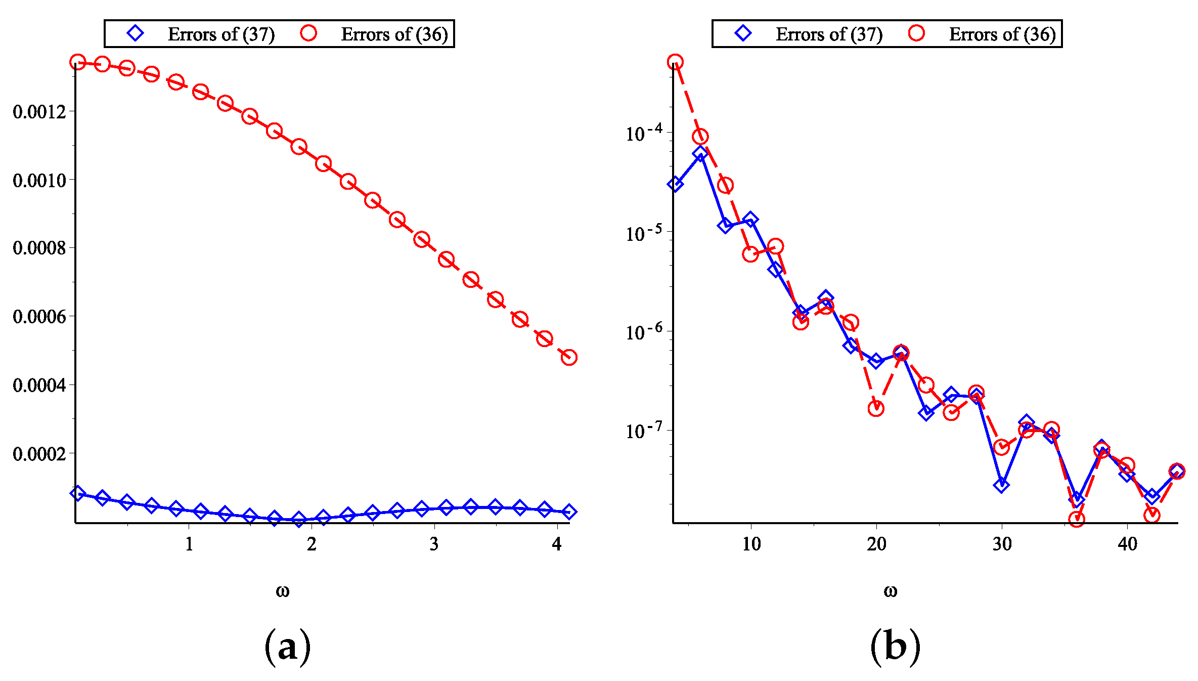 Symmetry 14 01250 g005