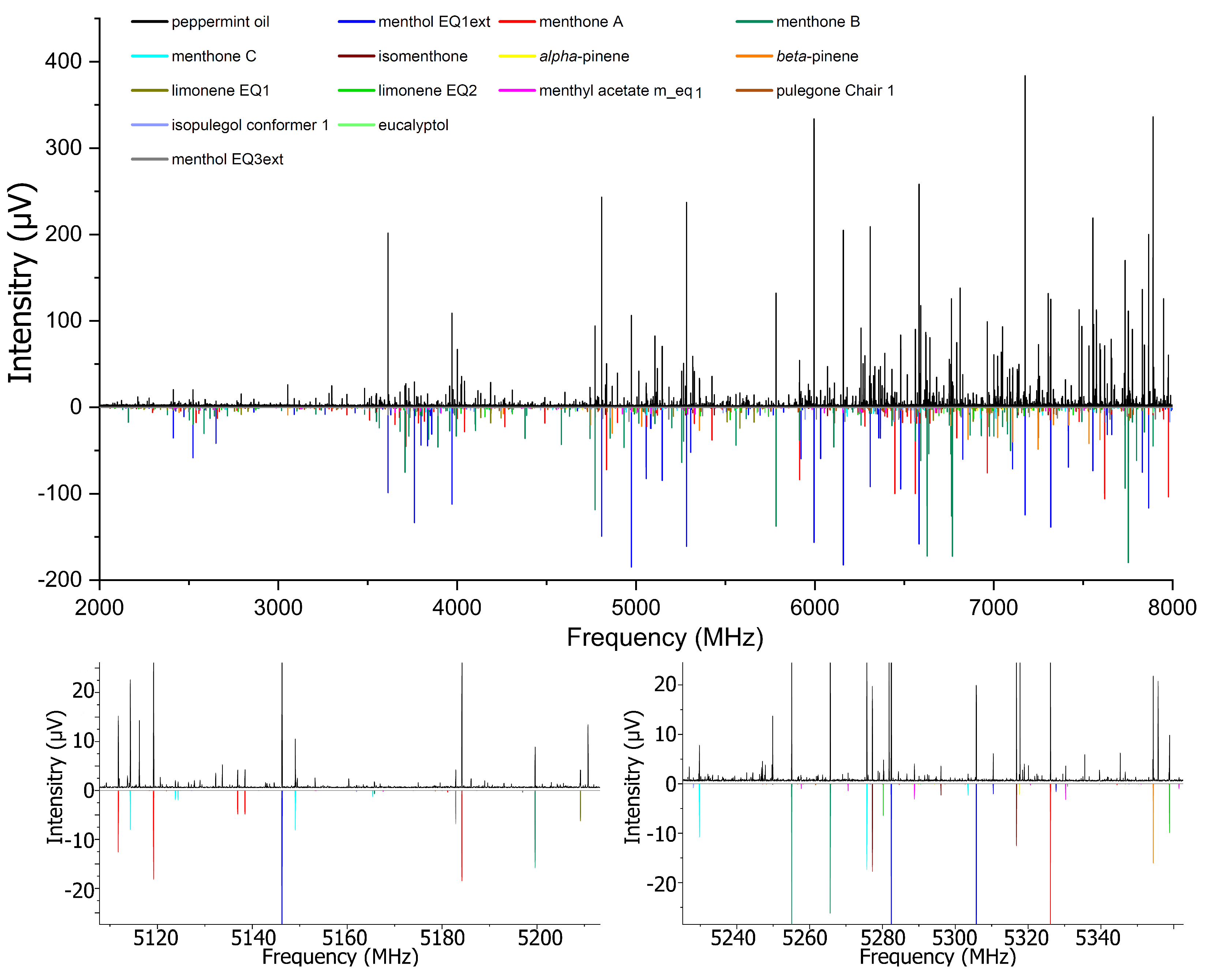 Symmetry 14 01262 g001