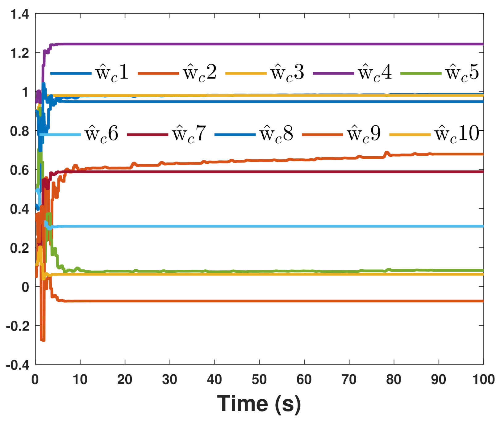 Symmetry 14 01264 g005
