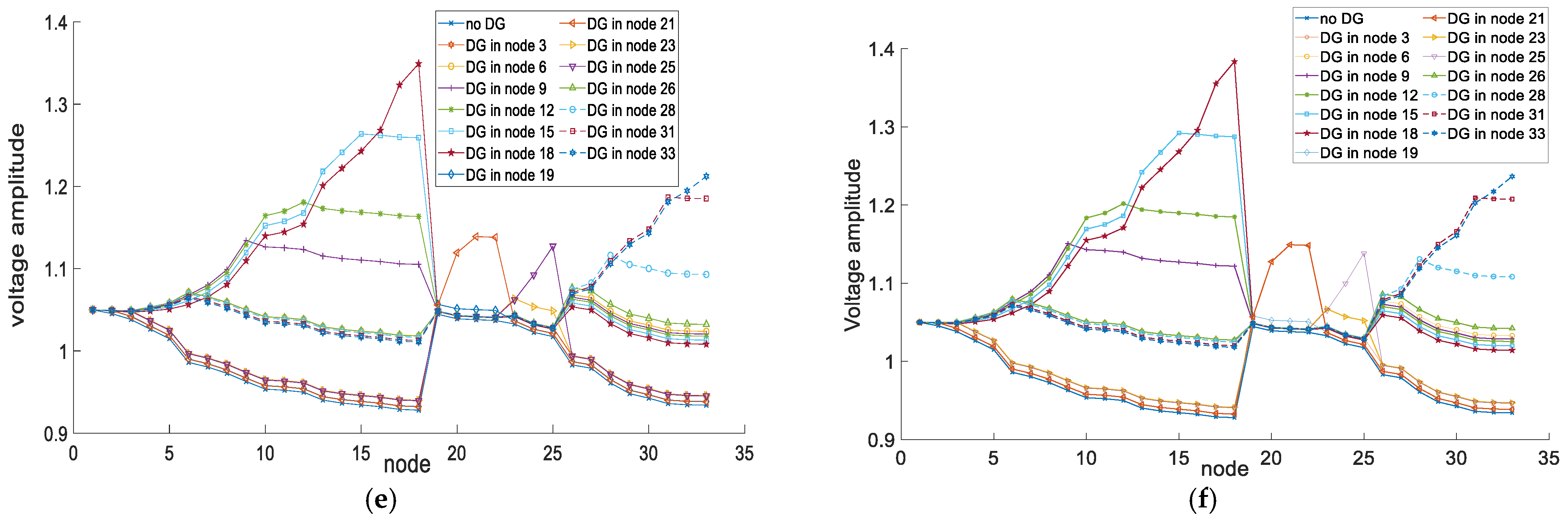 Symmetry 14 01275 g005b