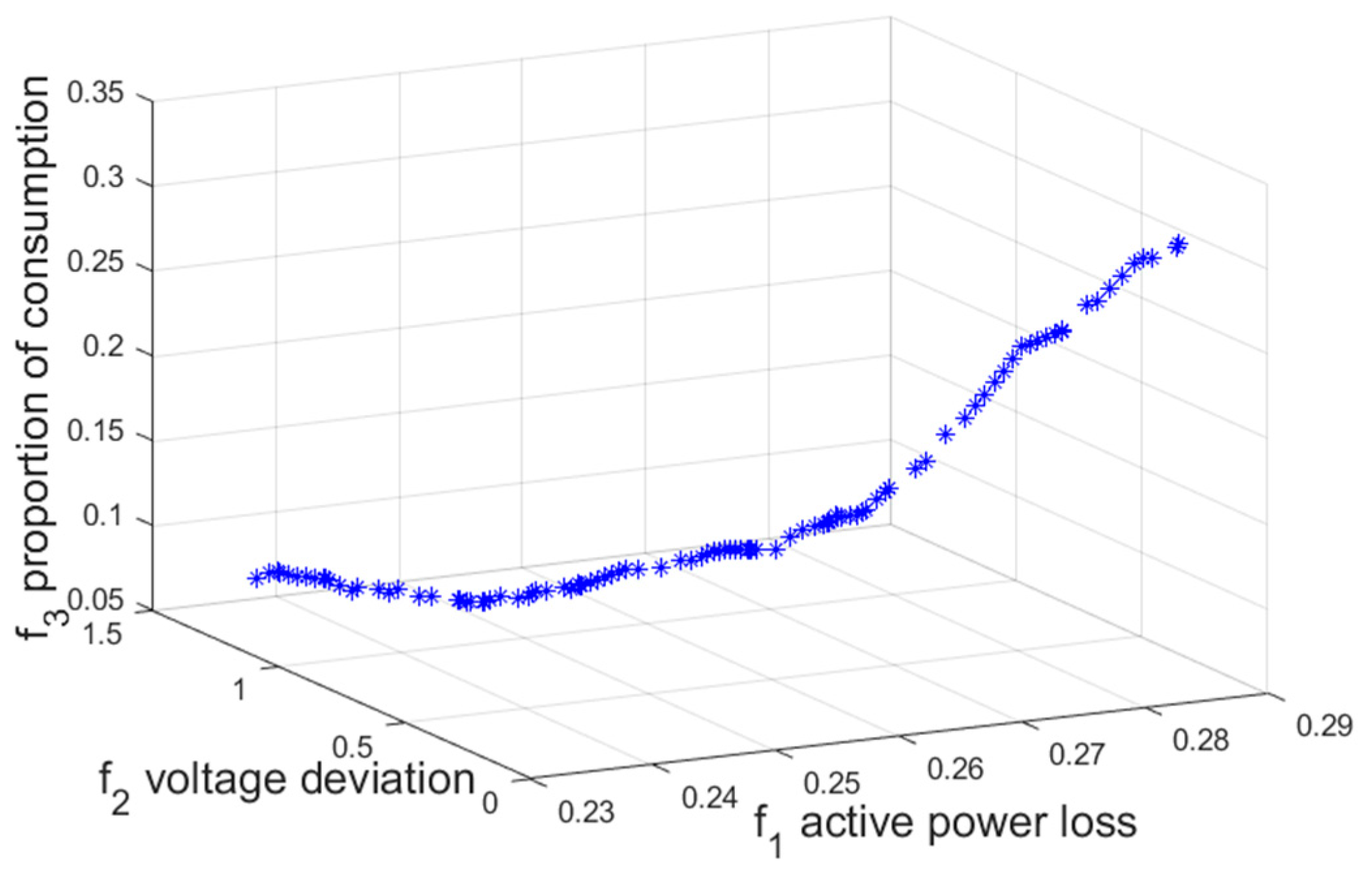 Symmetry 14 01275 g010