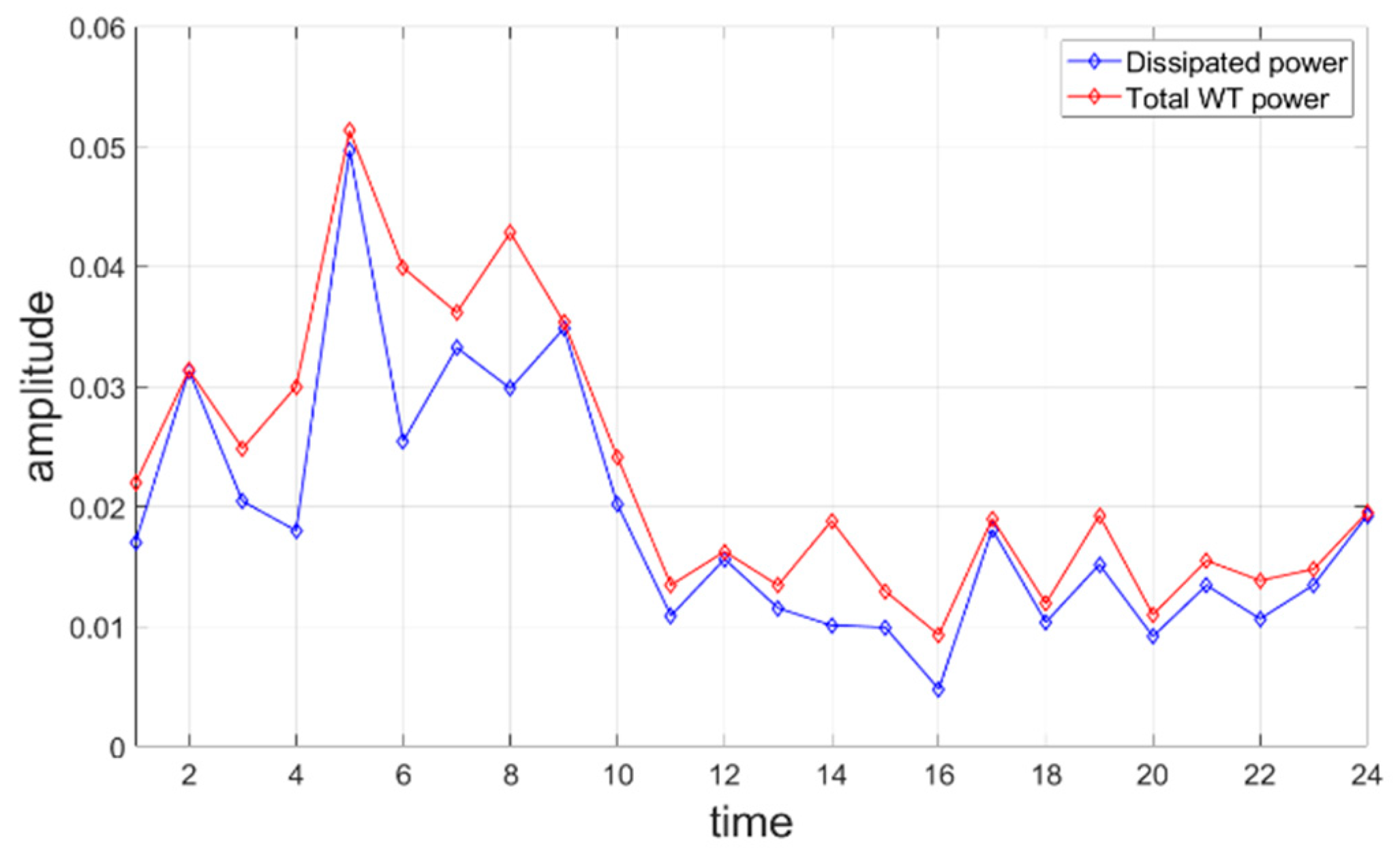 Symmetry 14 01275 g012