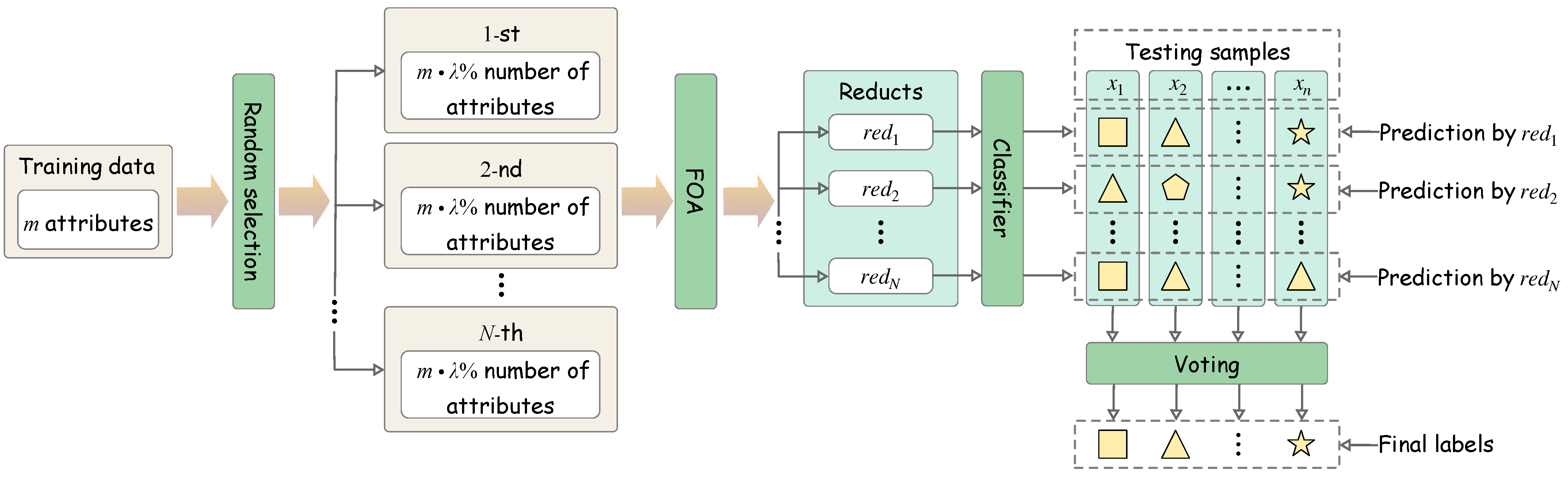 Symmetry 14 01277 g003